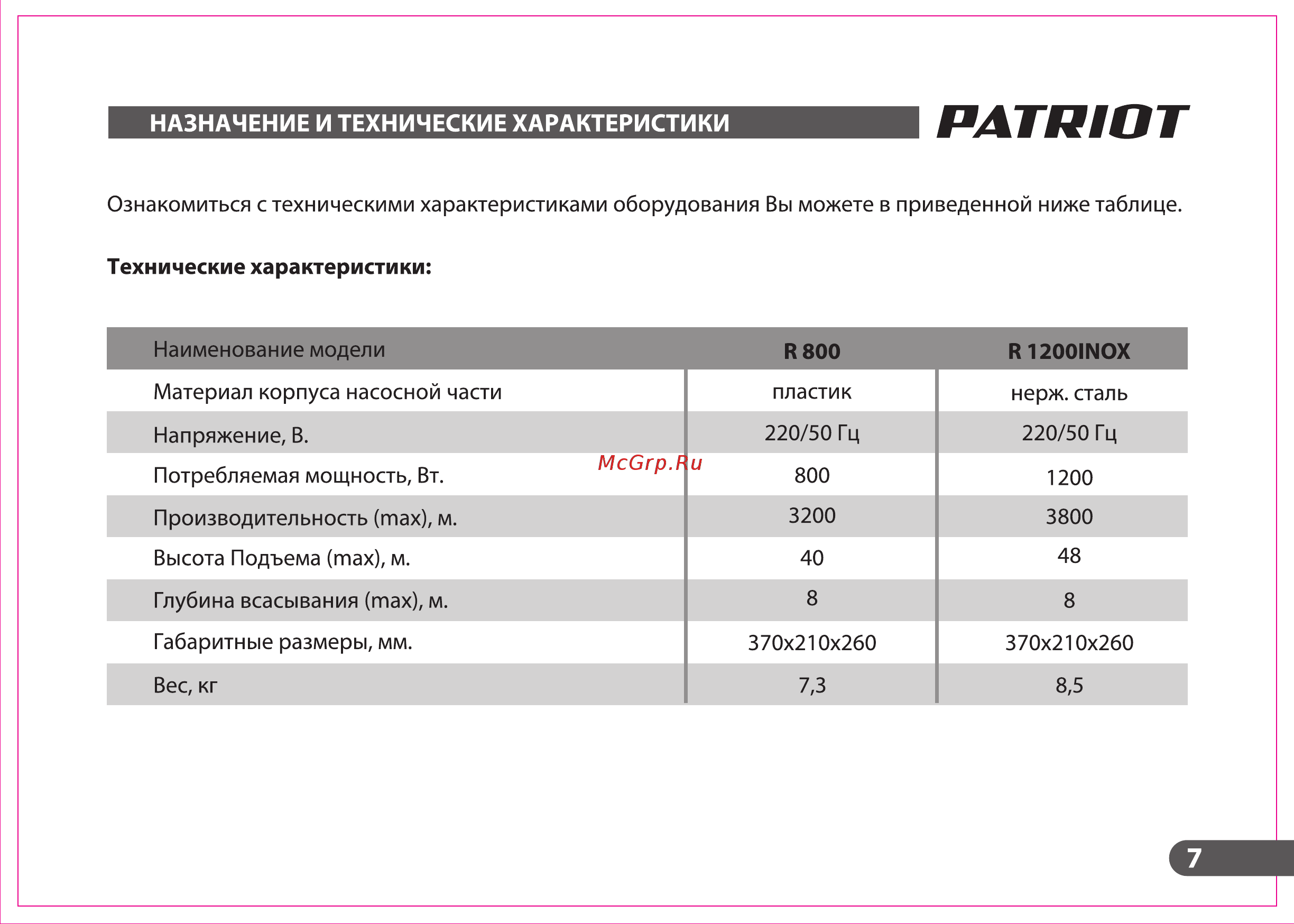 Patriot PT R 800 Инструкция по эксплуатации онлайн [7/20] 770587