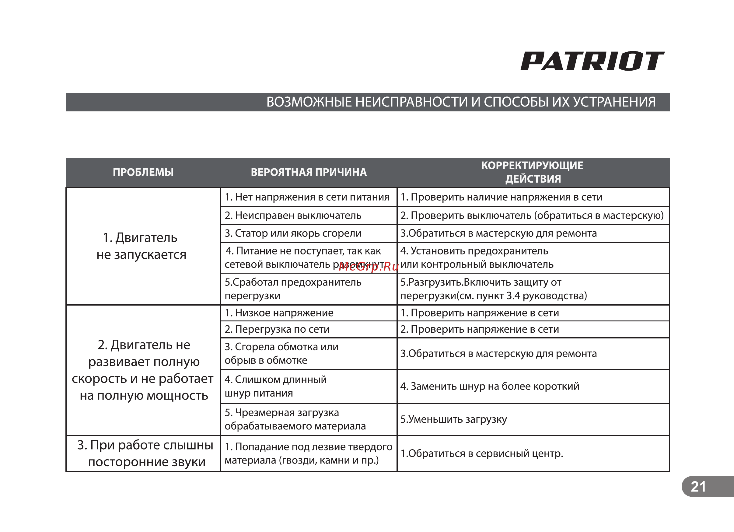 Patriot sE 30 732304621 [21/22] Страница 21