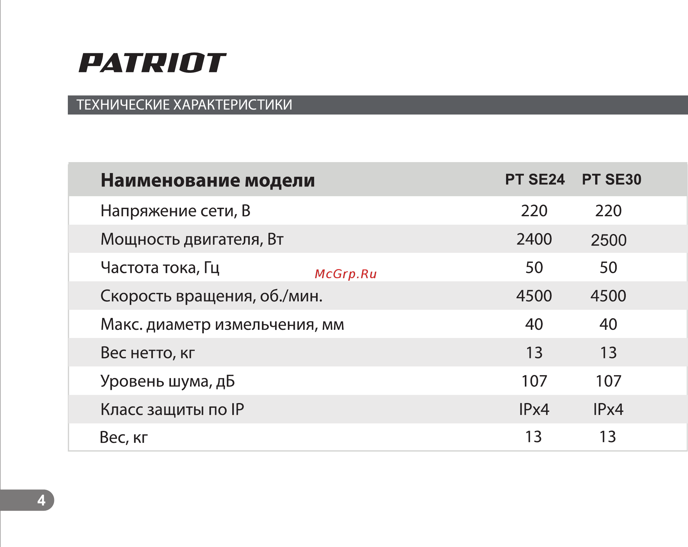 Patriot PT SE30 [4/22] Страница 4