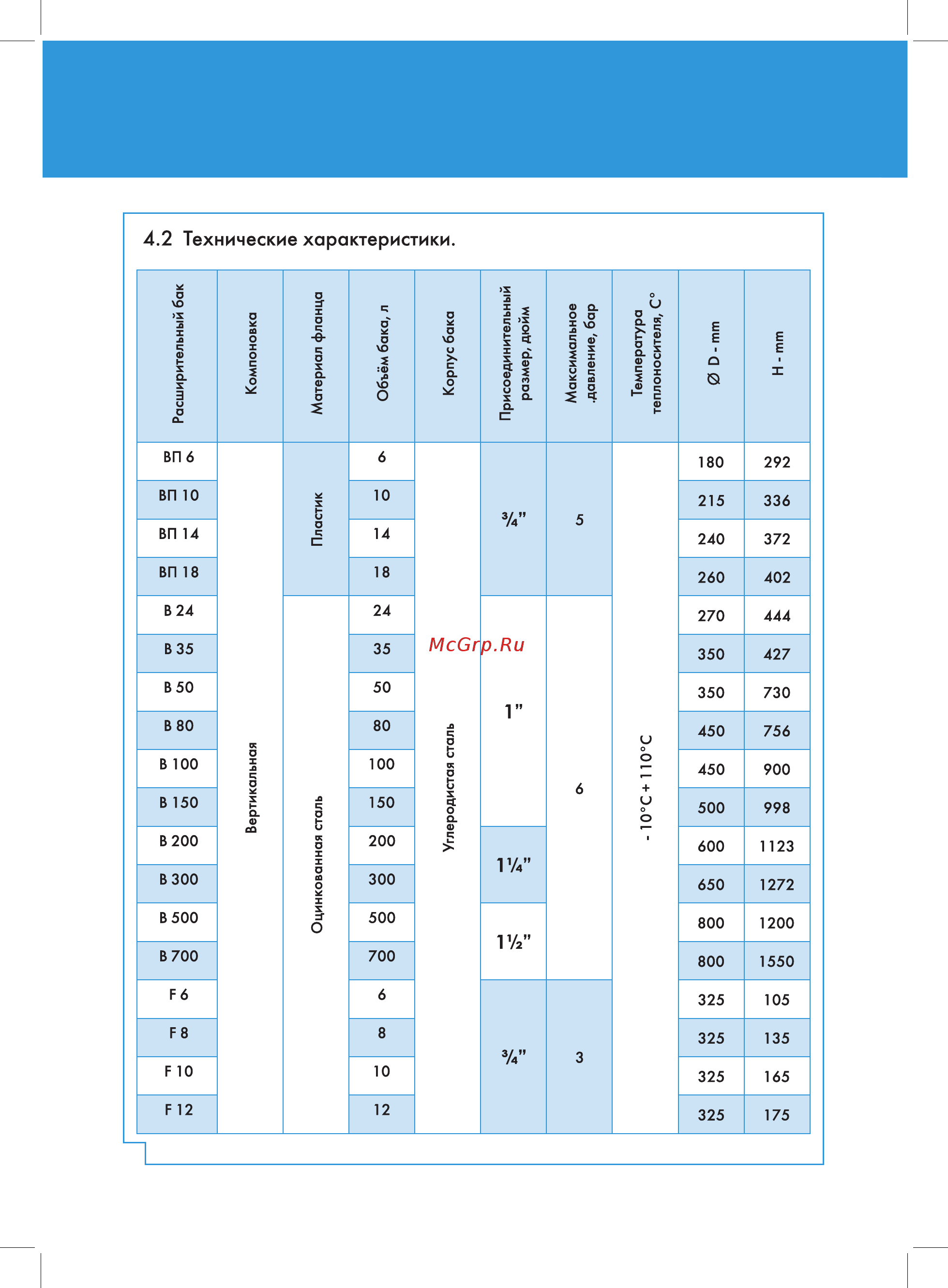 Джилекс 10 F Инструкция по эксплуатации онлайн [6/20] 371488