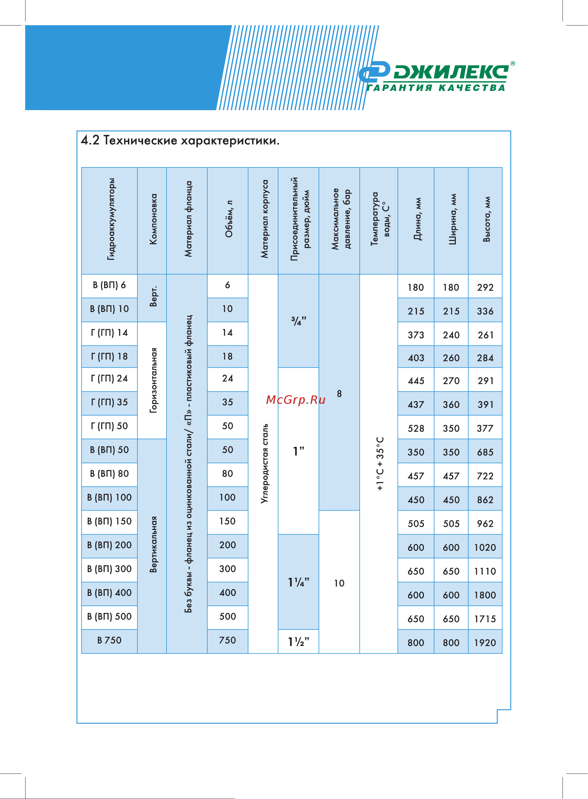 Джилекс в 200 7201 Инструкция по эксплуатации онлайн [7/18] 309488