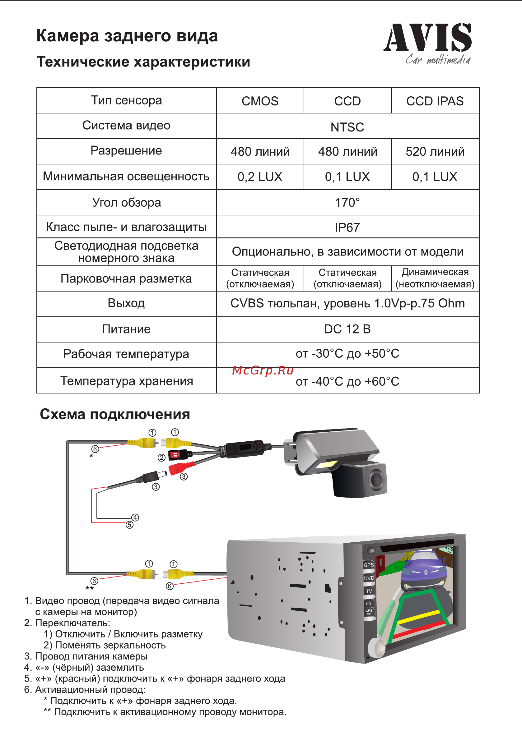Avis AVS312CPR (#067) Инструкция по эксплуатации онлайн