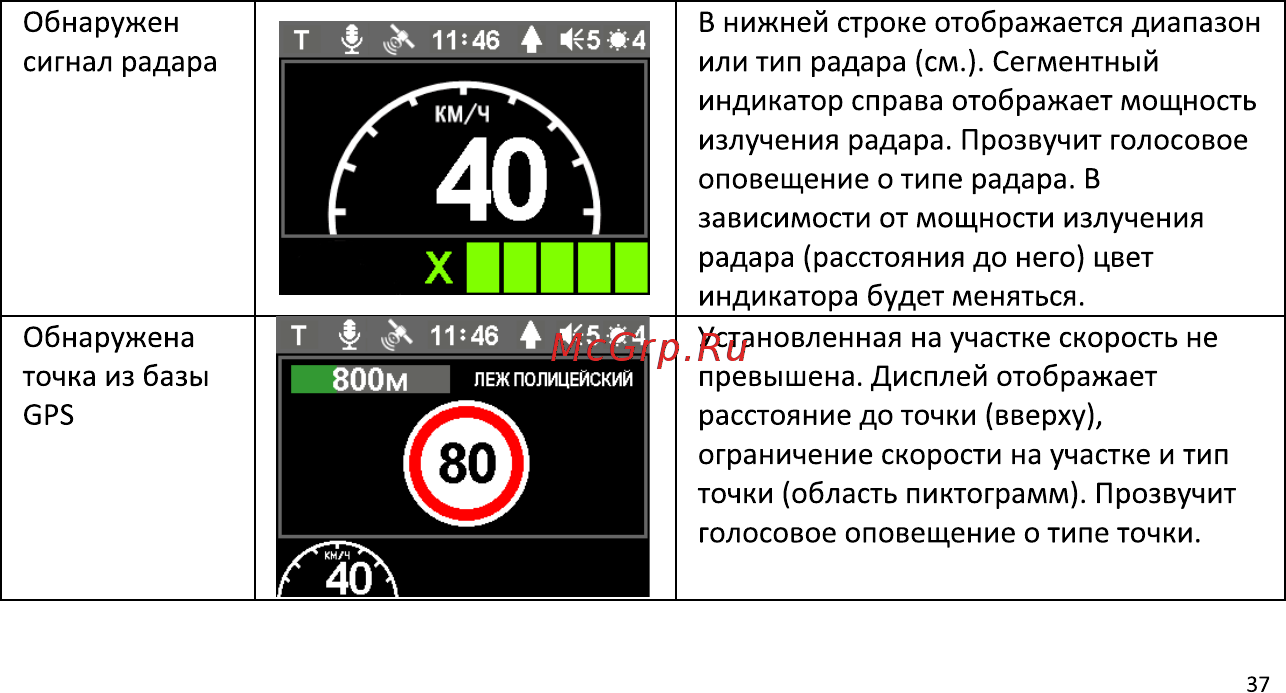 Intego Радар детектор, GPS SUPERIOR [42/56] Superior 42