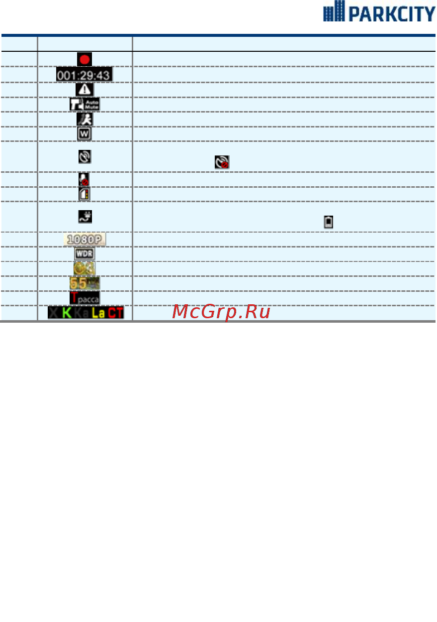 Parkcity CMB 820 [10/28] Режимы работы видеорегистратора