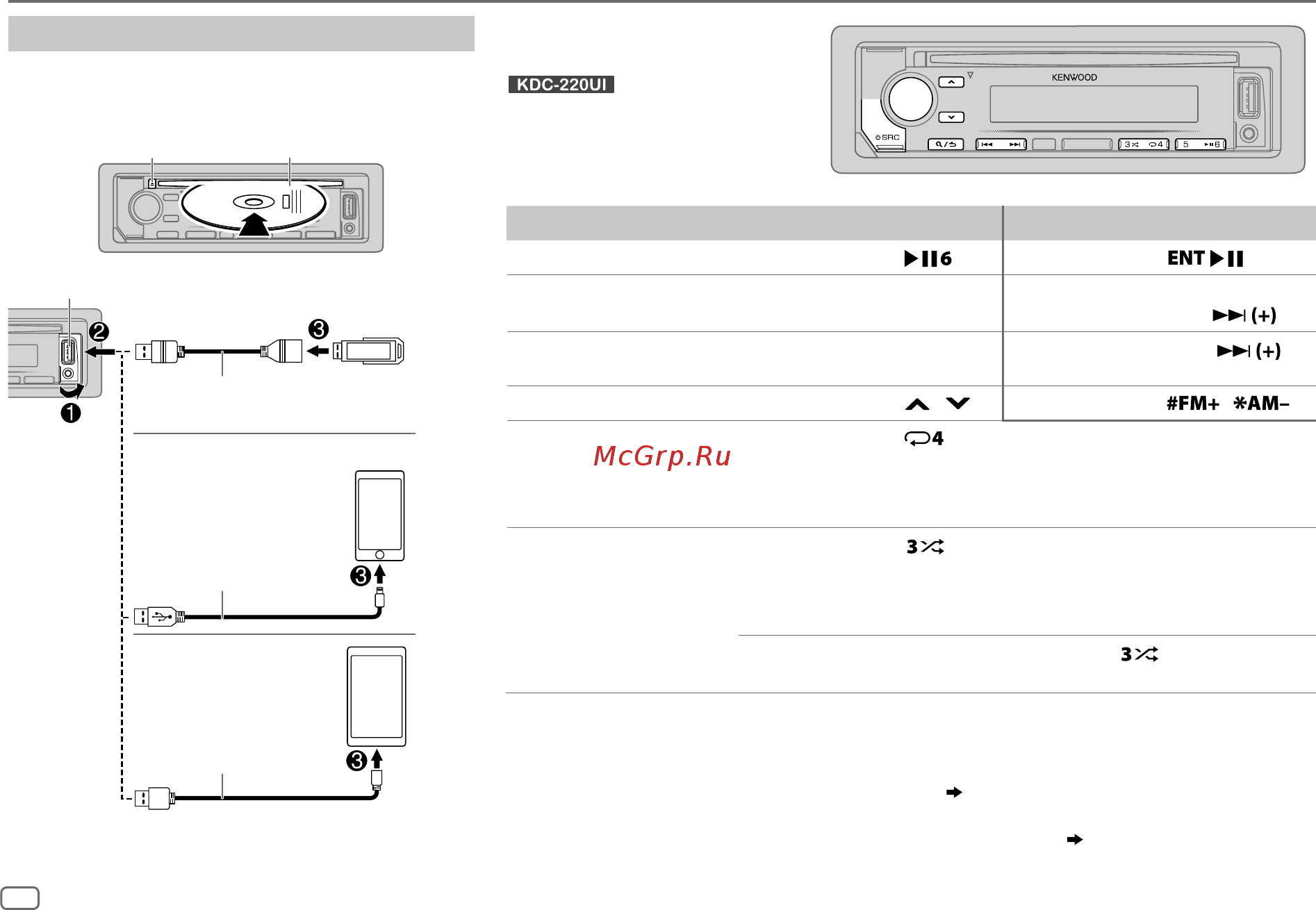 Kenwood KDC-120UR [32/68] Cd usb ipod android