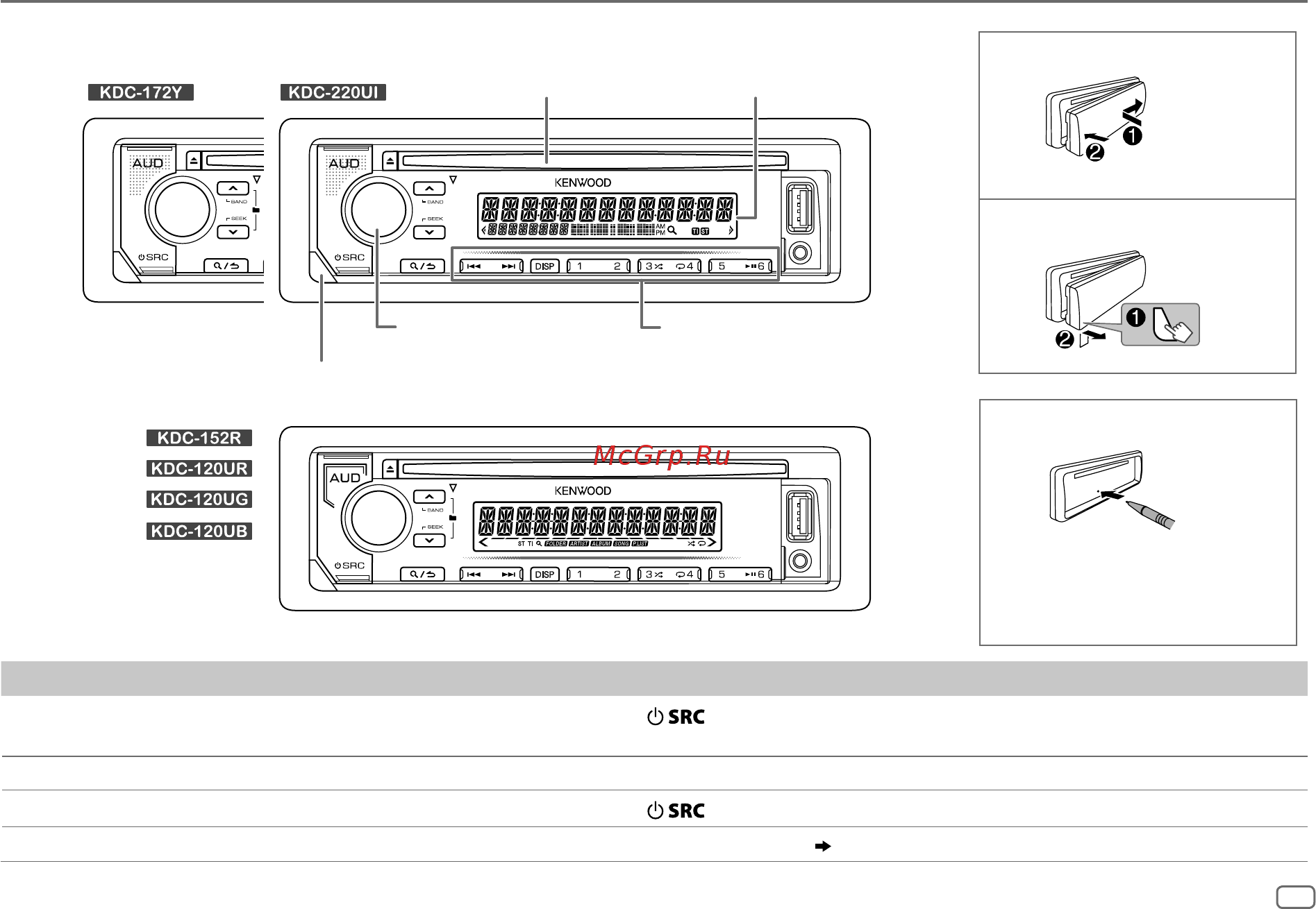 Kenwood KDC-172Y [47/68] Основи