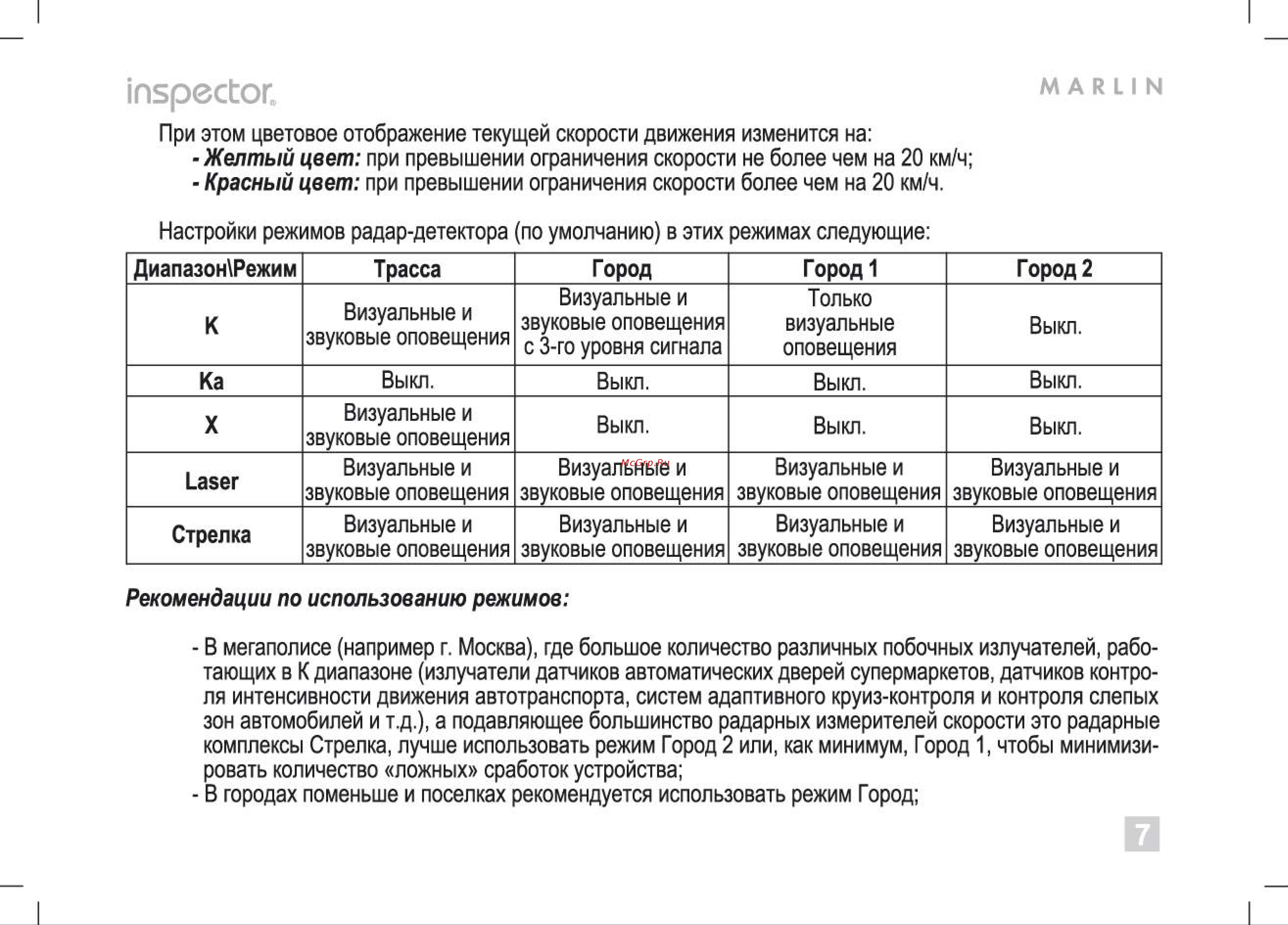 Inspector Marlin A5 [7/20] Marlin