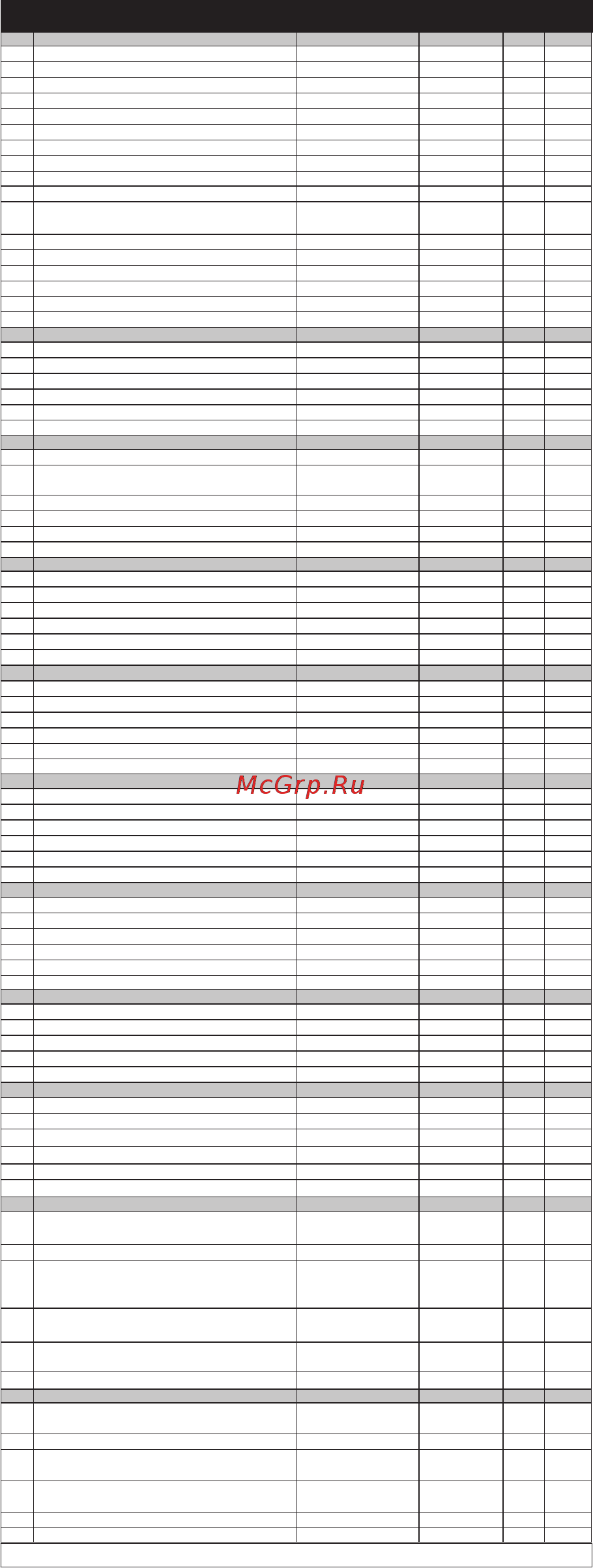 Multitronics Х150 [2/46] Функции