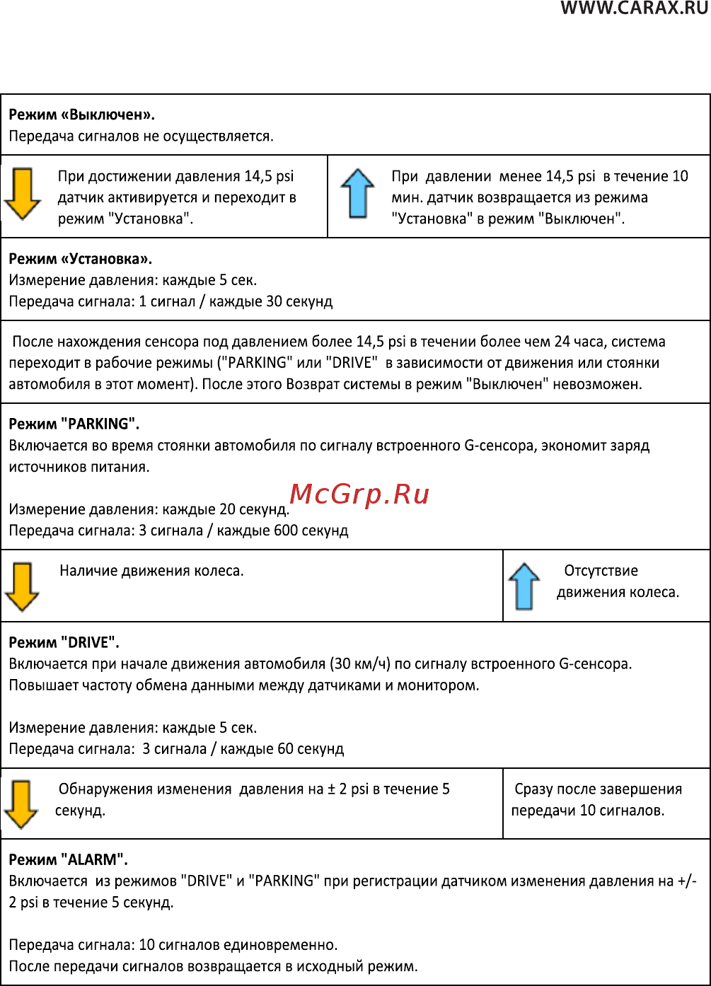 Carax TPMS CRX-1010N 5055161864362 Инструкция по эксплуатации онлайн [5/15] 310405