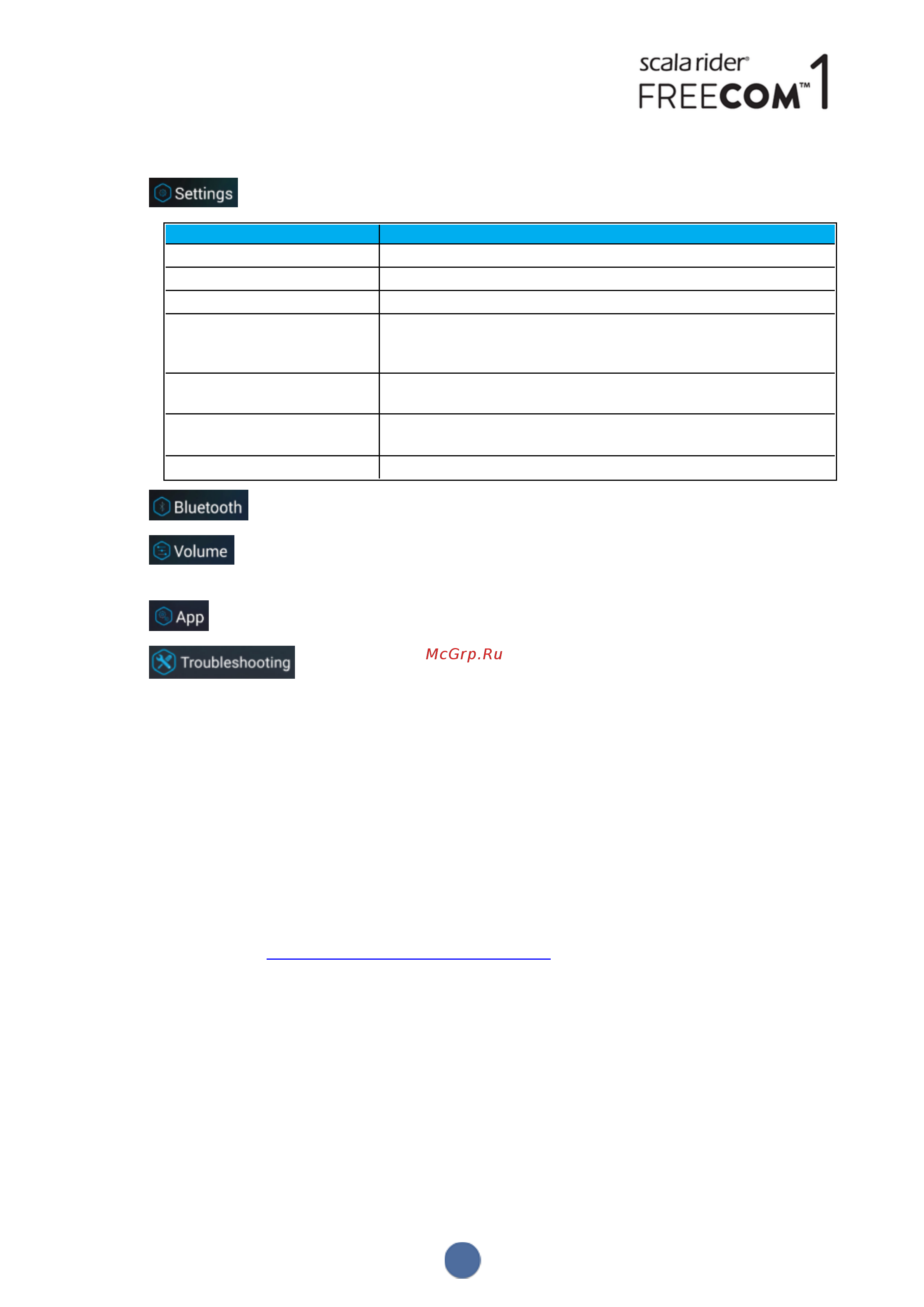 Scala Rider FRC10010 [12/23] Настройка freecom 1 с помощью cardo community