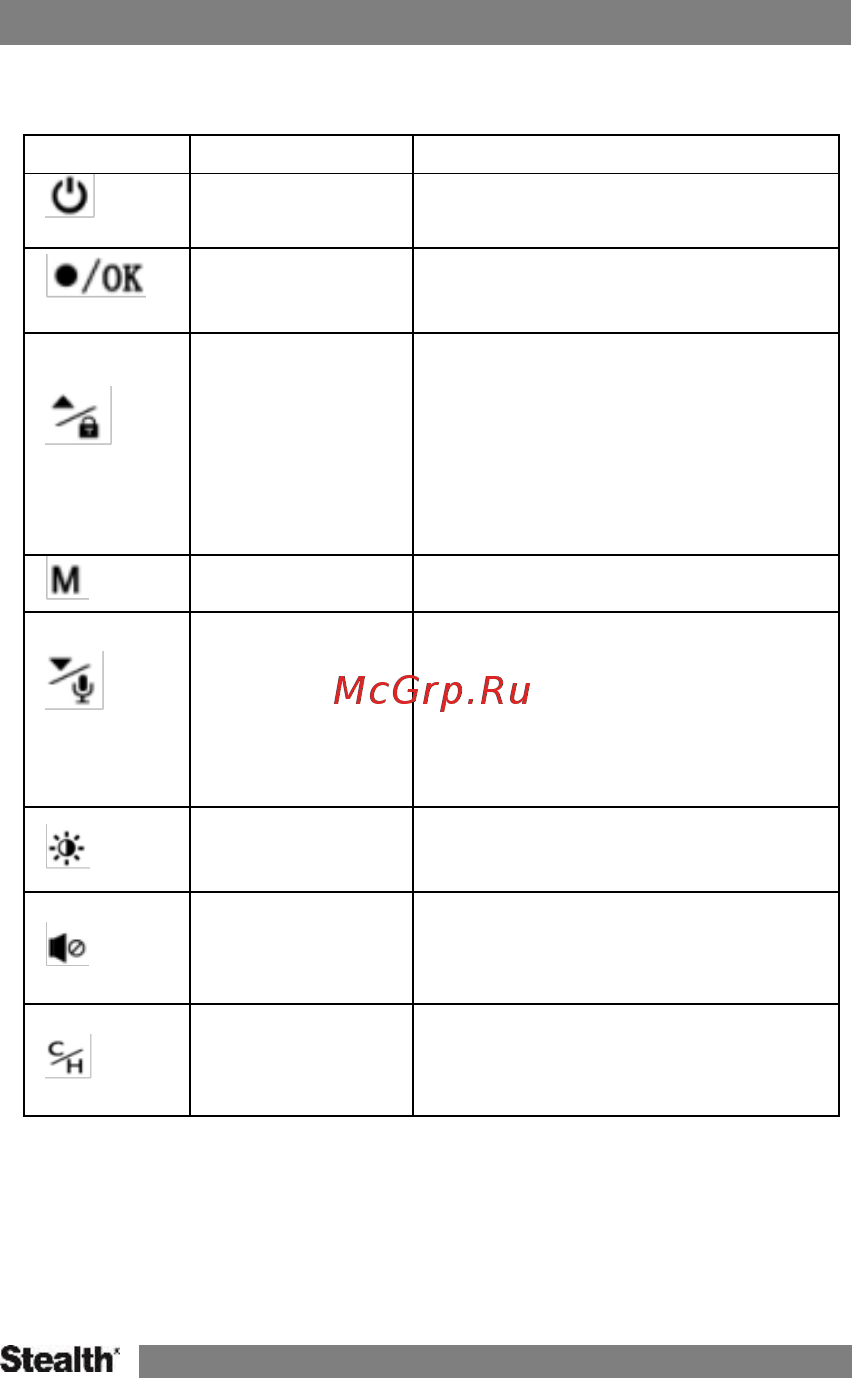 Stealth Радар детектор, MFU 640 [7/24] Режимы работы устройства режим записи