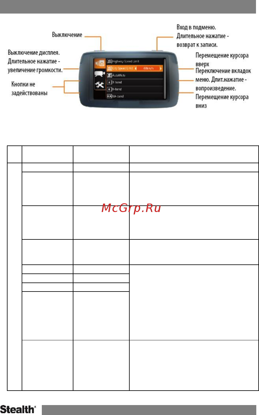 Stealth Радар детектор, MFU 640 [9/24] Структура меню