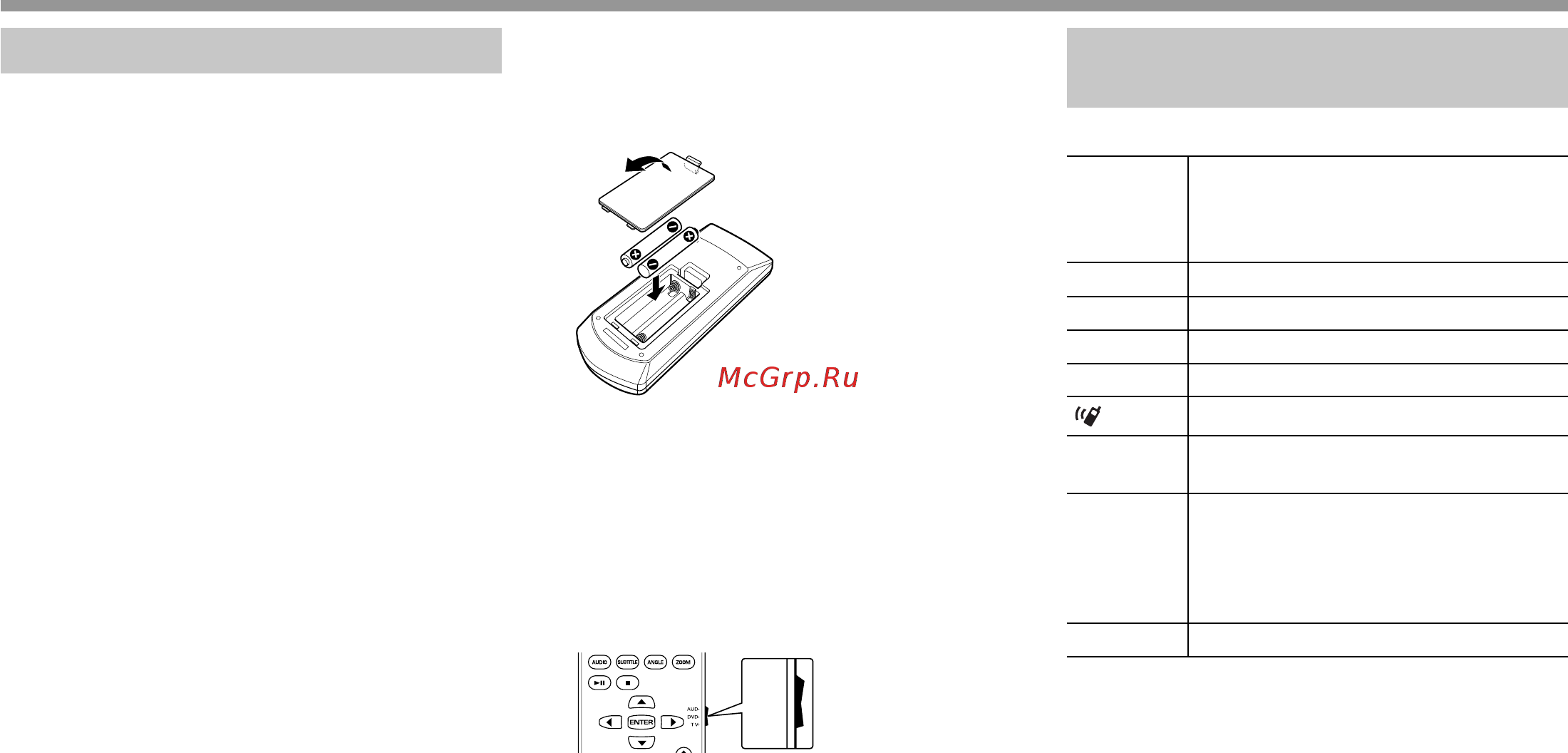 Kenwood DDX-5016BTR 4x50Вт [56/78] Переключатель режима пульта