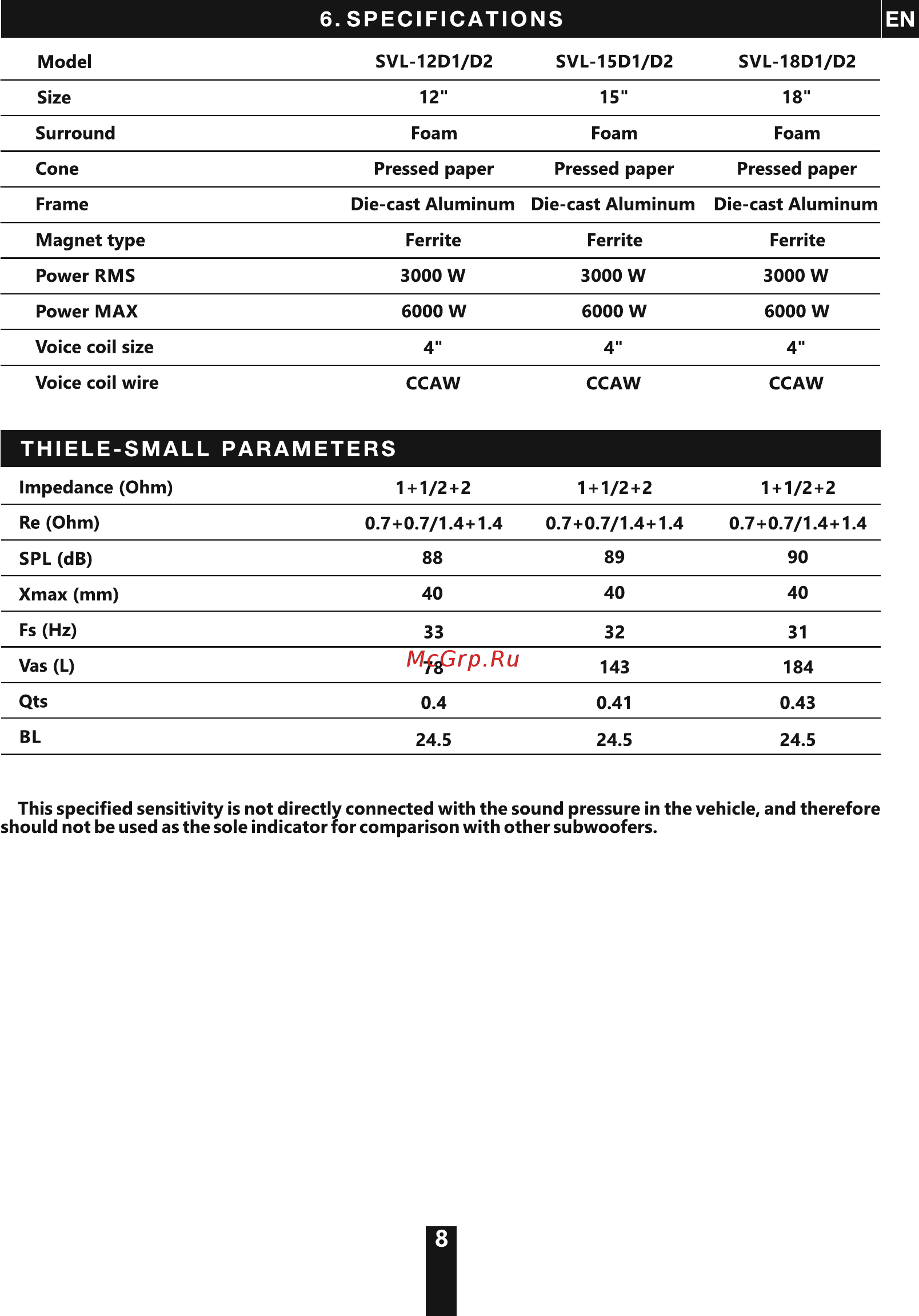 Avatar Volcano SVL-12D2 [8/20] Specifications en