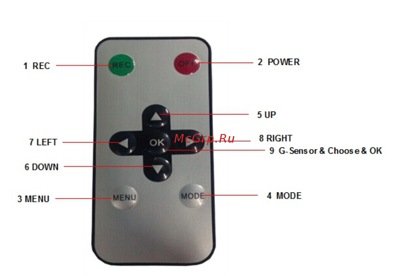 Avis GPS AVS1080BOX (1XCAM) [4/7] Page 4