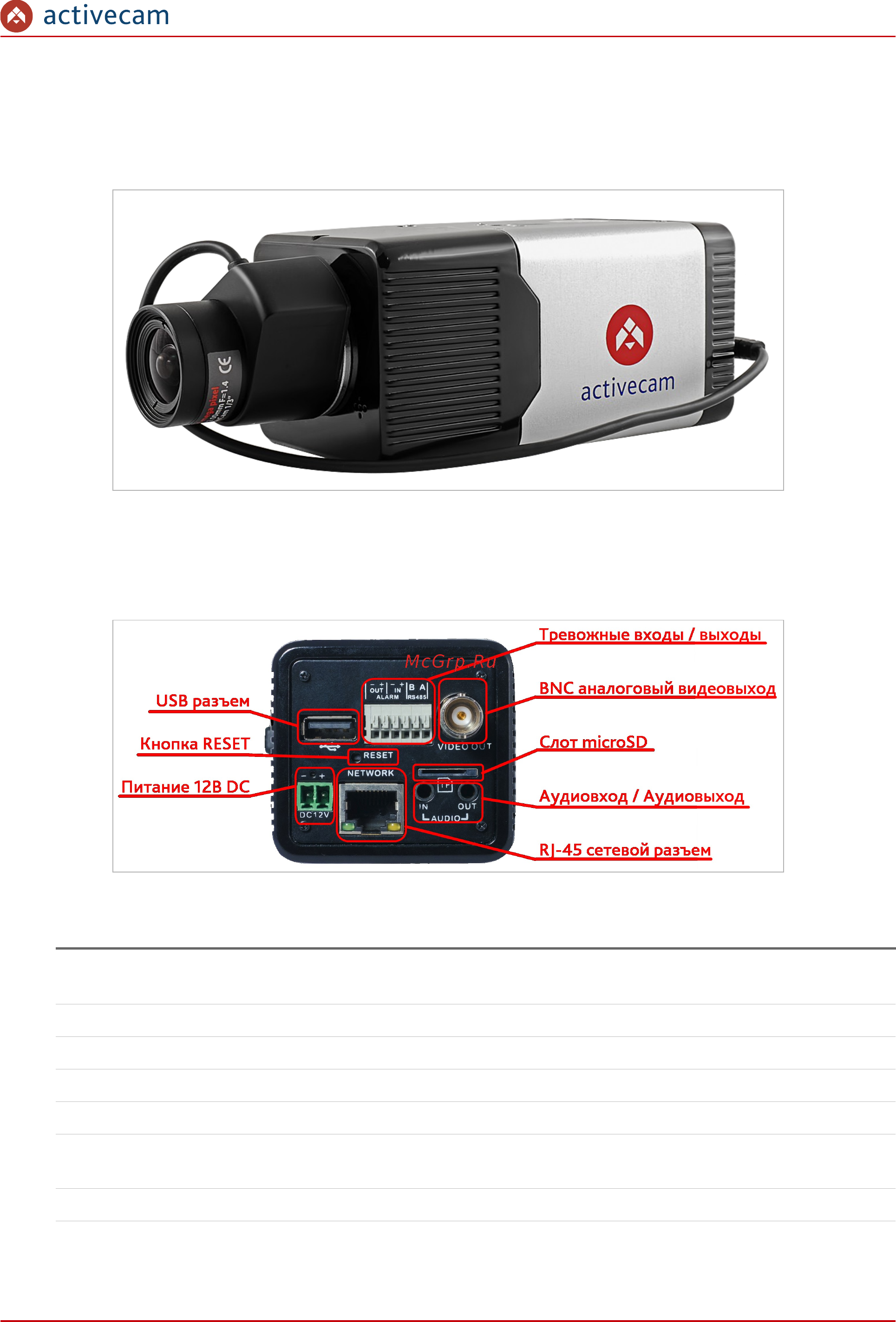 ActiveCam AC-D1020 [6/85] Для подключения к ip камере ac d1020 используются