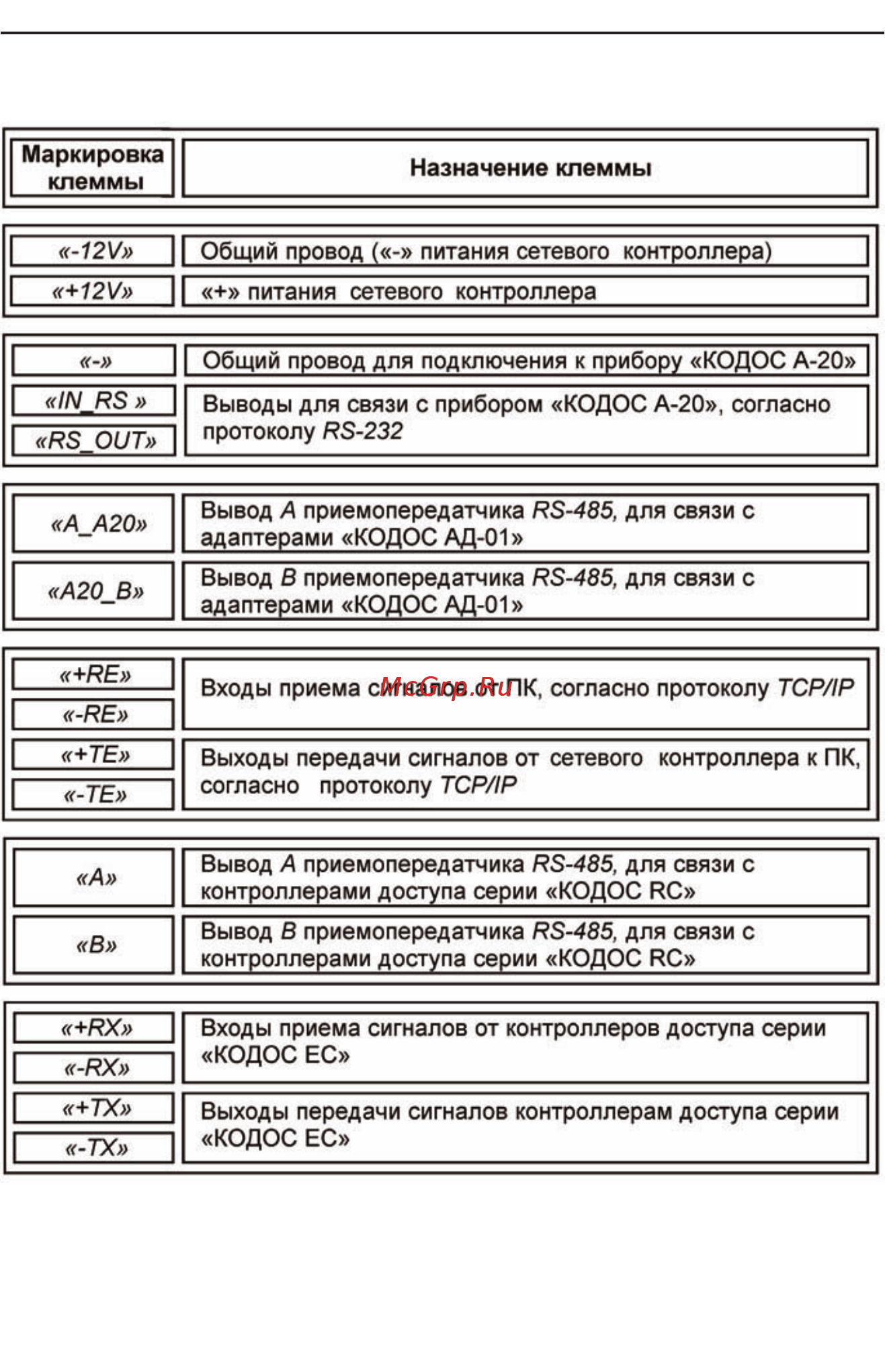 Кодос СК-Е Инструкция по эксплуатации онлайн [9/28] 311597