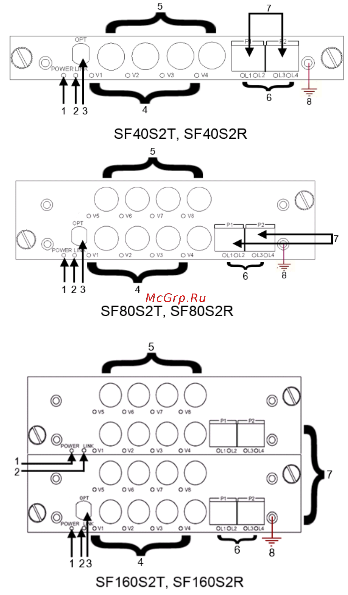 Sf&t SF40S2R Инструкция по эксплуатации онлайн [4/8] 311615