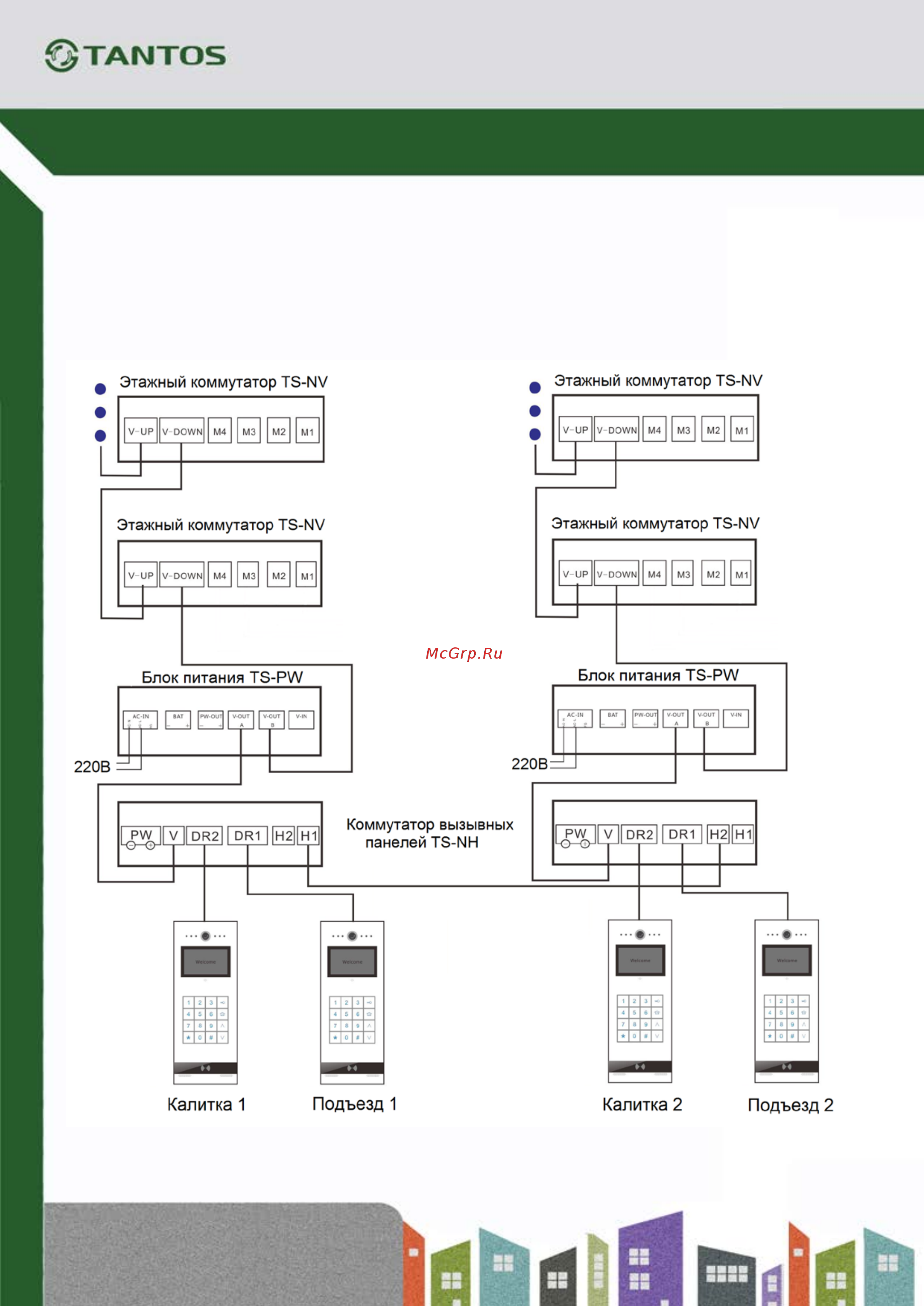 Tantos TS-VPS-EM lux [20/25] Приложение 1 примеры настроек вызывных панелей при работе в доме с общей территорией