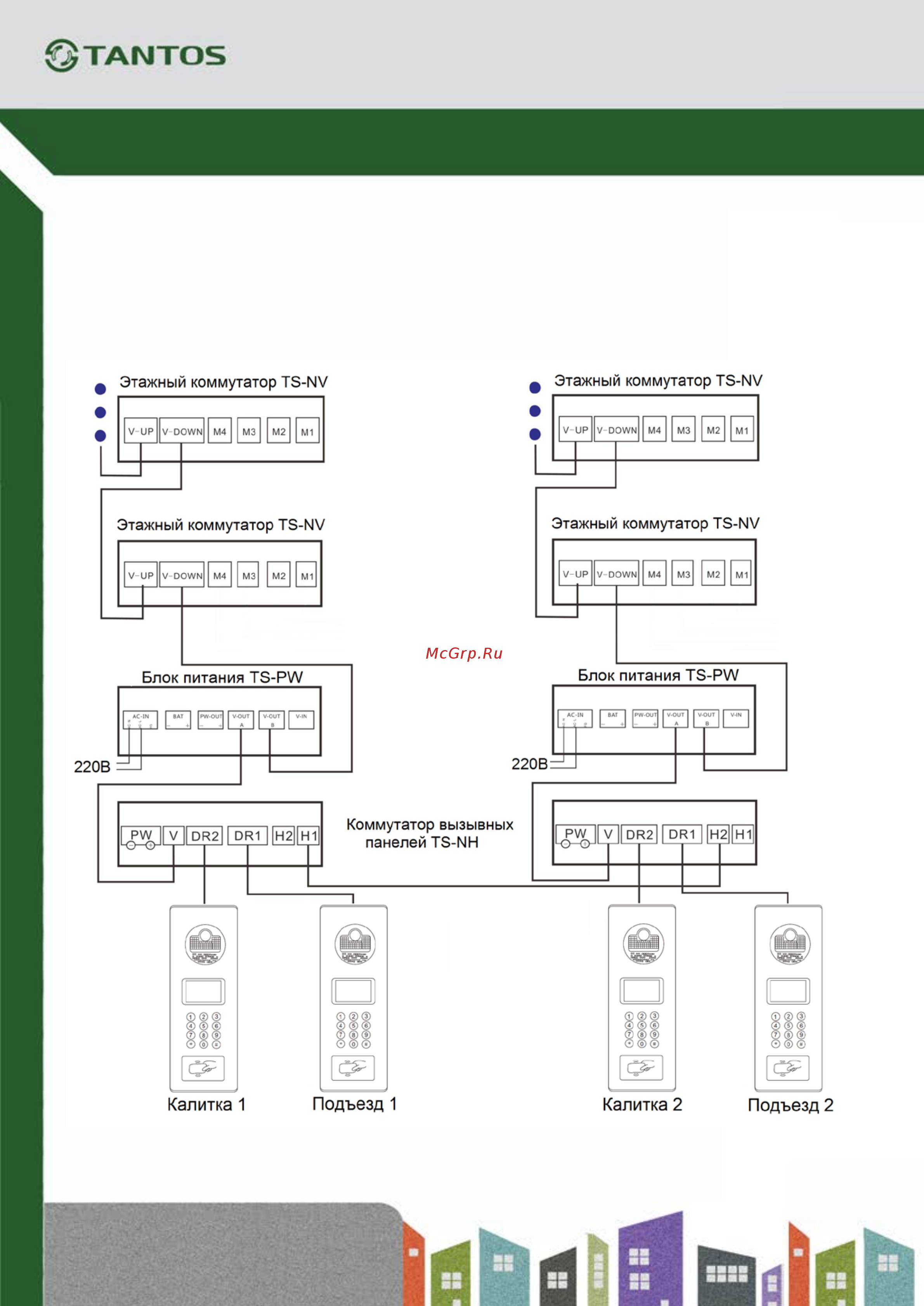 Tantos TS-VPS [21/25] Приложение 1 примеры настроек вызывных панелей при работе в доме с общей территорией