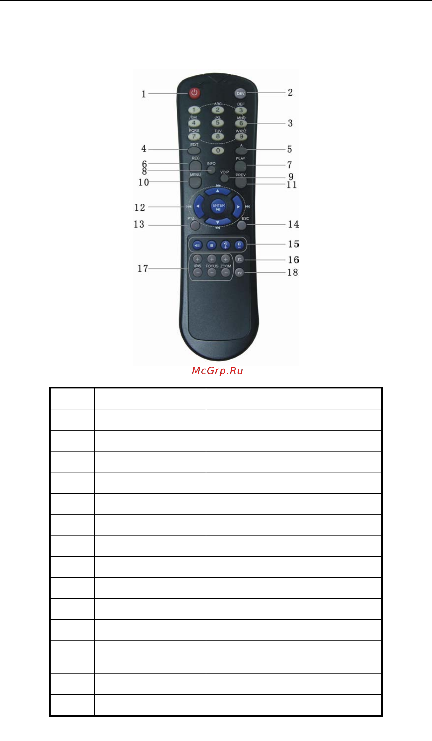 Hikvision DS-7016HI-S [12/121] Ir remote control