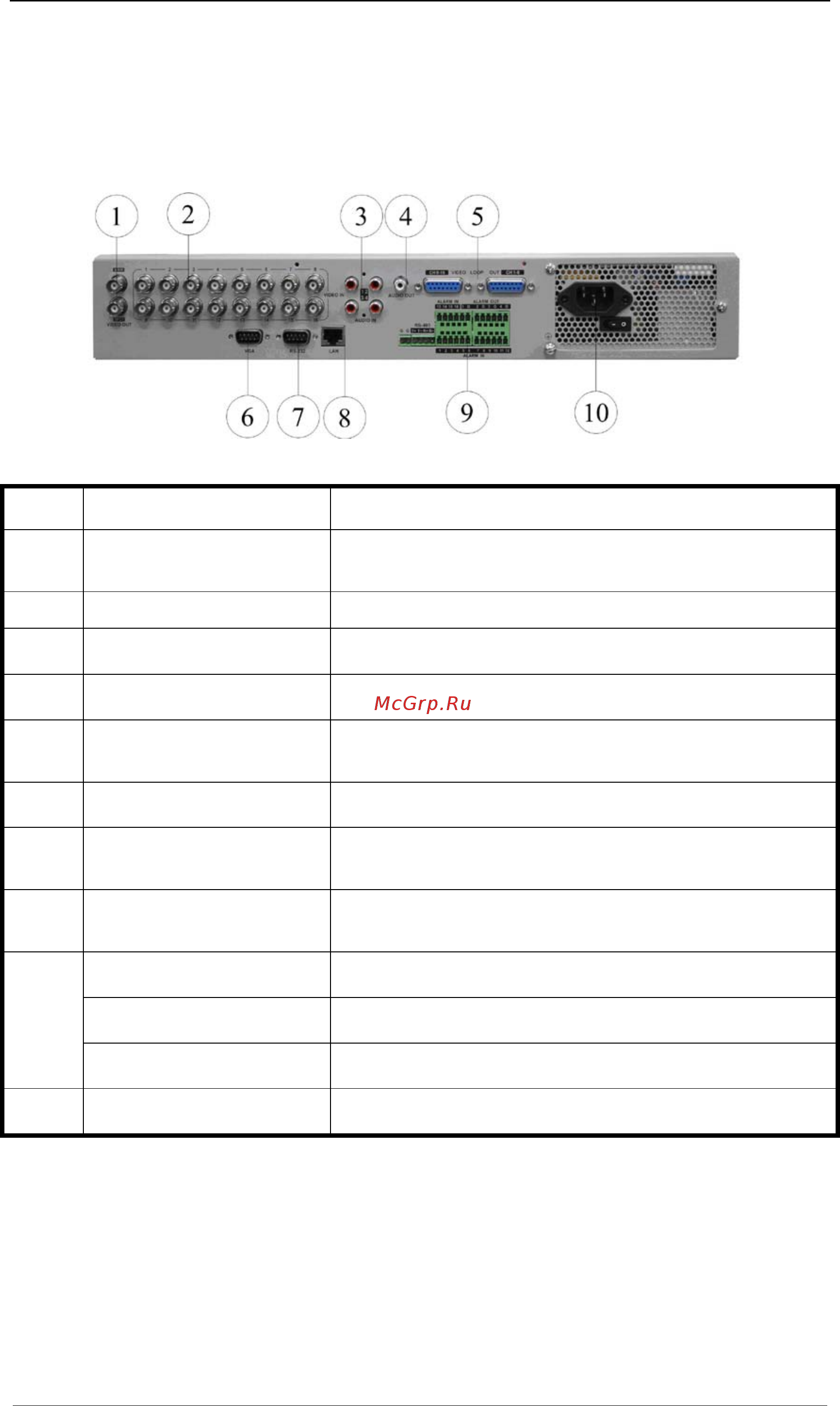 Hikvision DS-7016HI-S [8/121] Rear panel description
