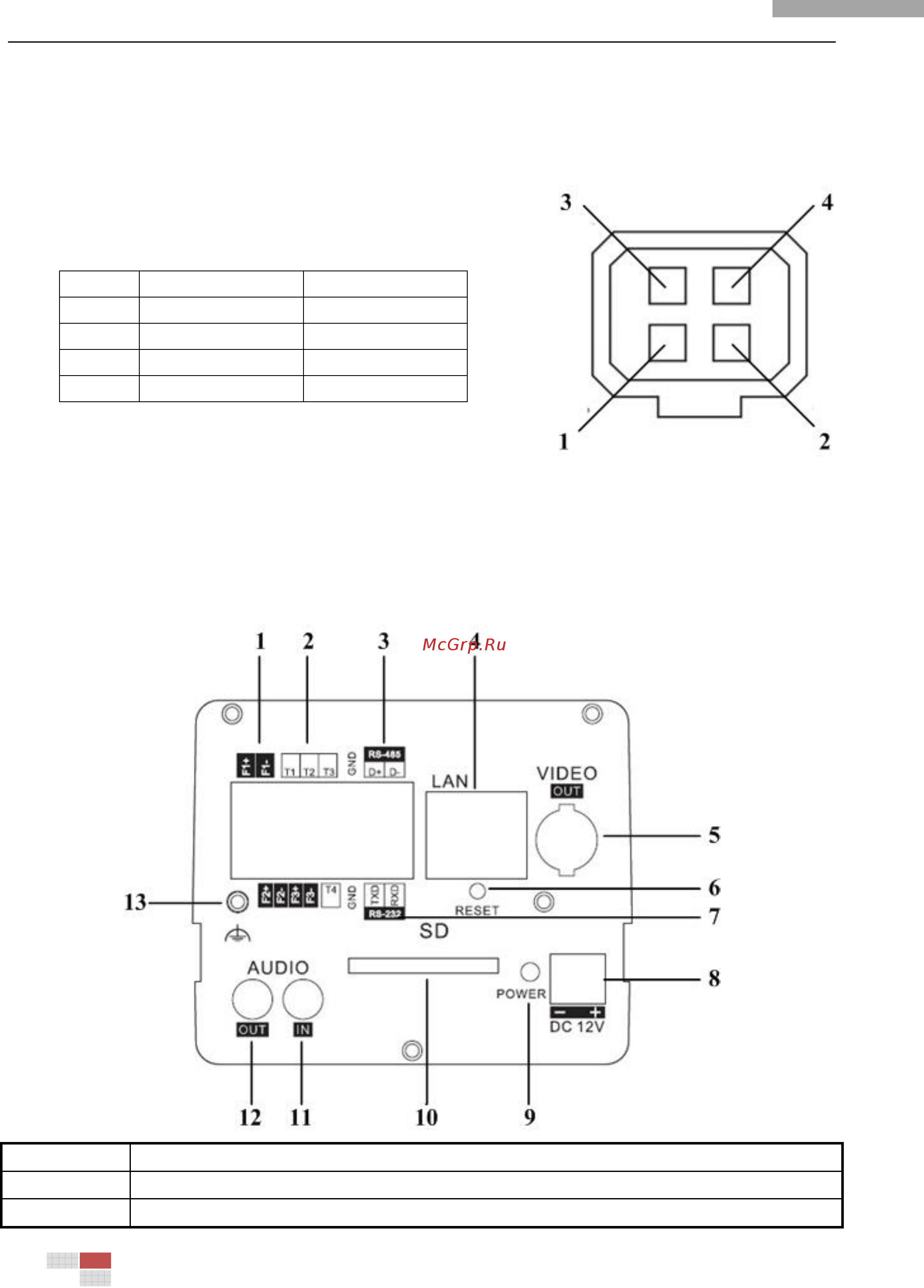 Hikvision DS-2CD876BF-E [10/25] Rear panel description