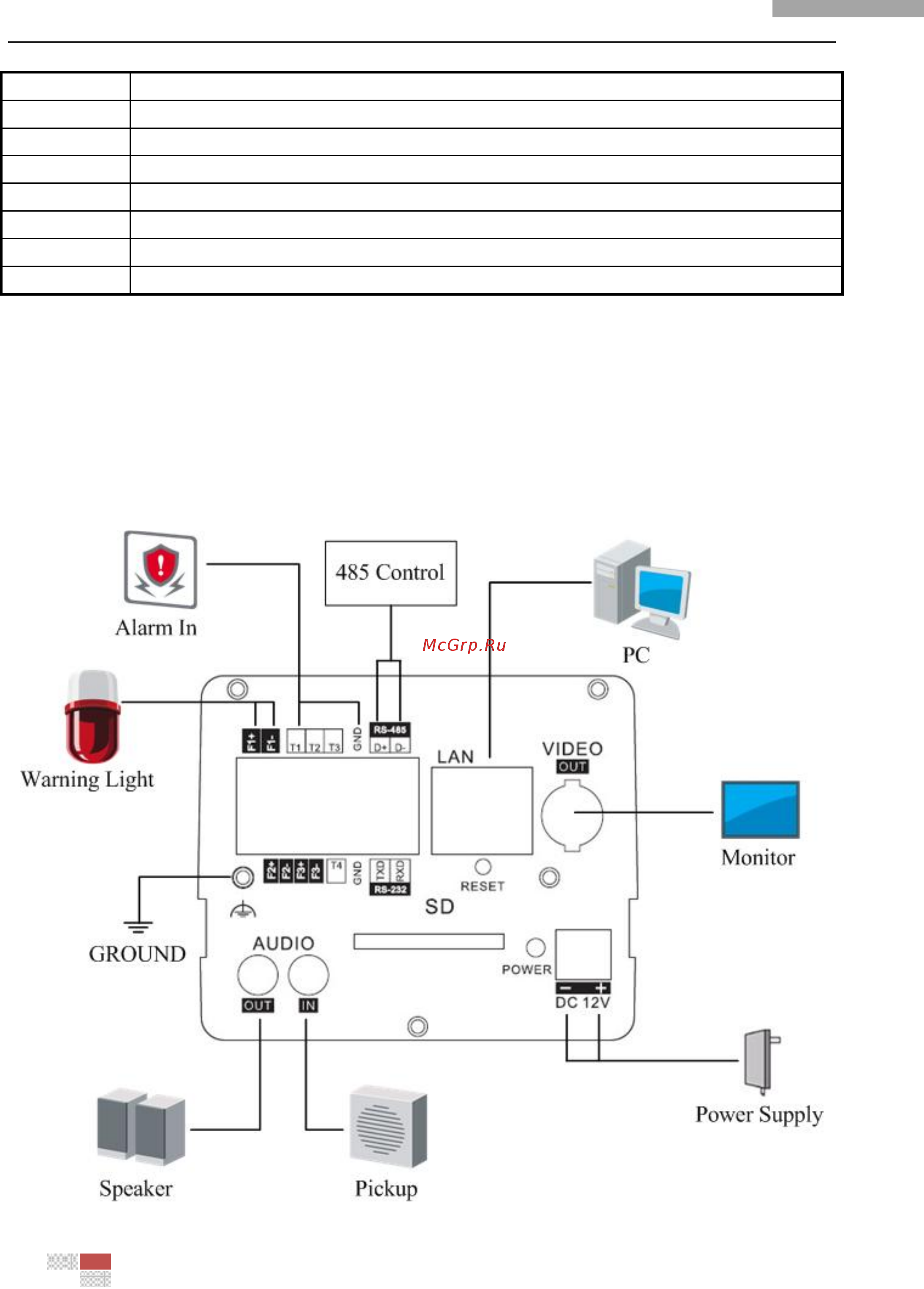 Hikvision DS-2CD876BF-E [12/25] Camera connection