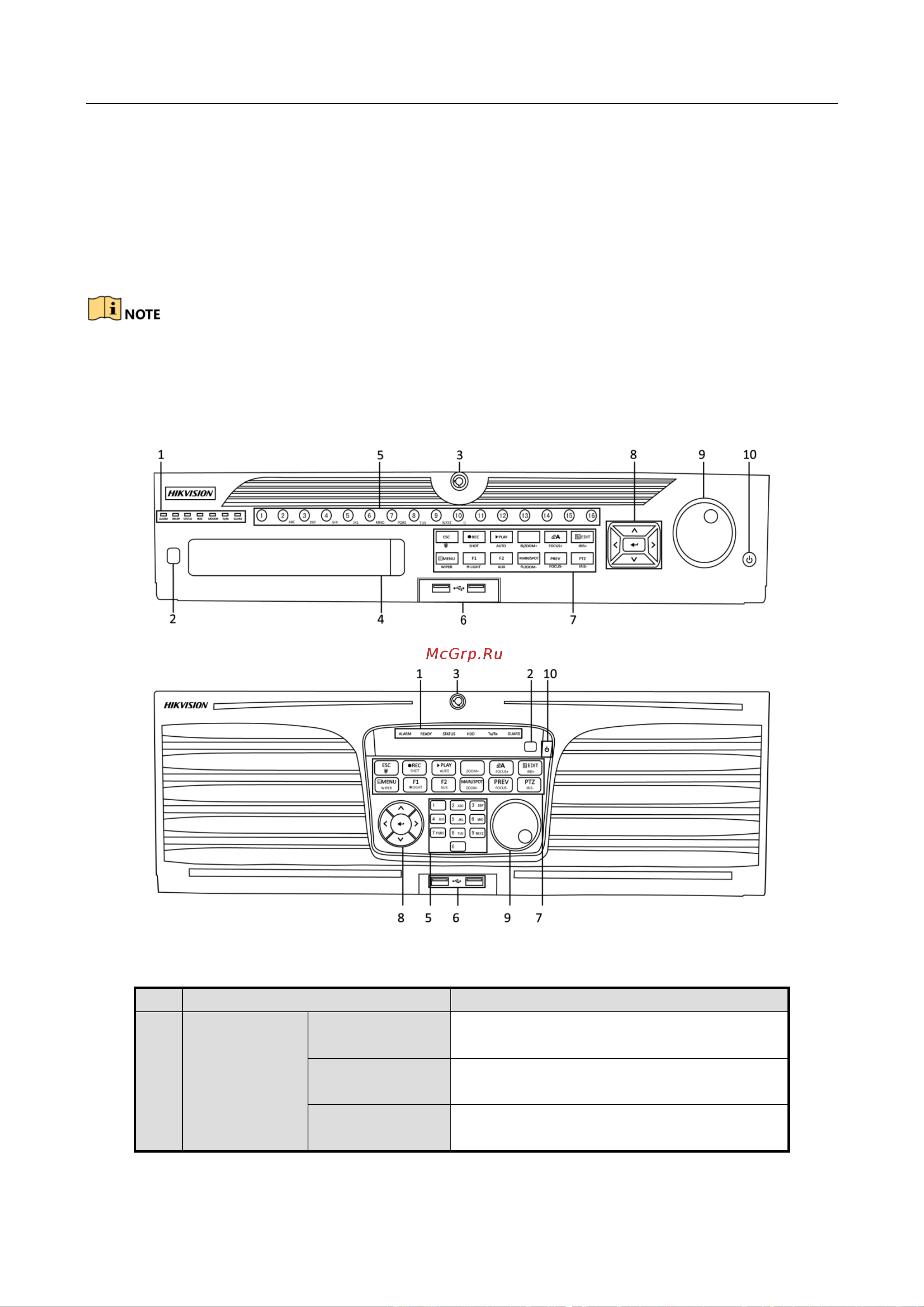 Hikvision DS-7604NI-K1/4P [18/284] Передняя панель