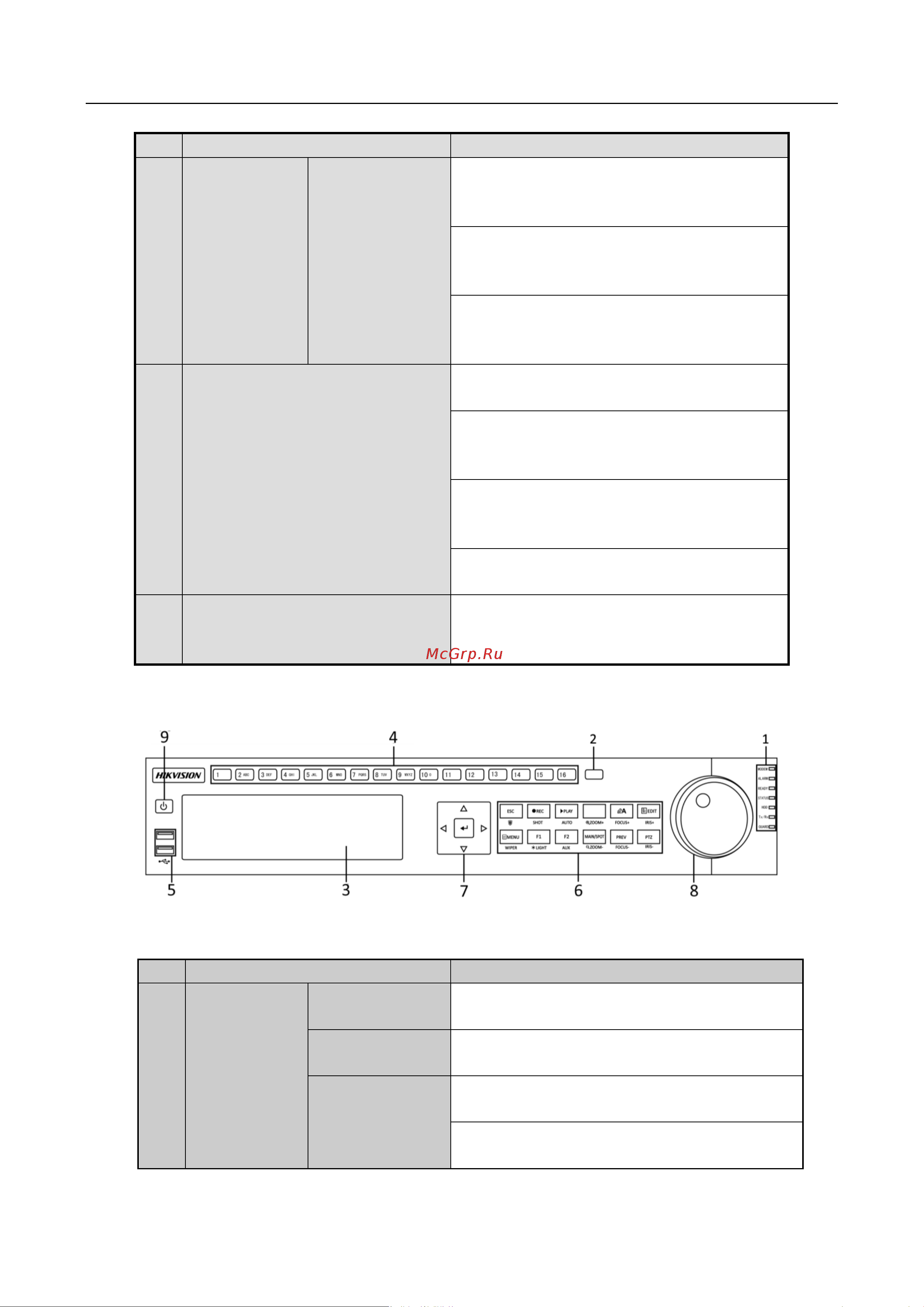 Hikvision DS-9632NI-I8 [22/284] Серия ds 8600ni i8