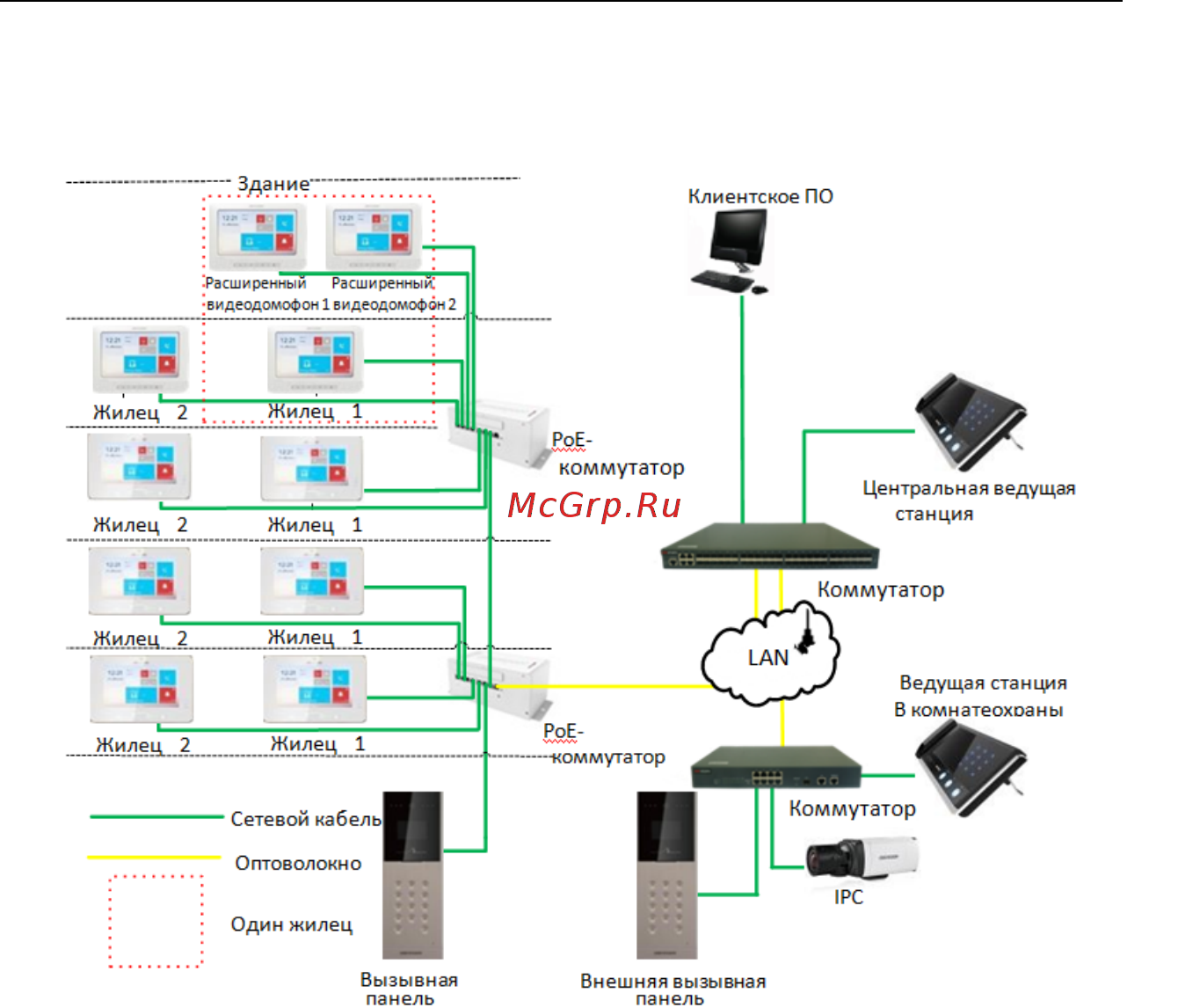 Hikvision DS-KD6002-VM [17/113] Типовое применение