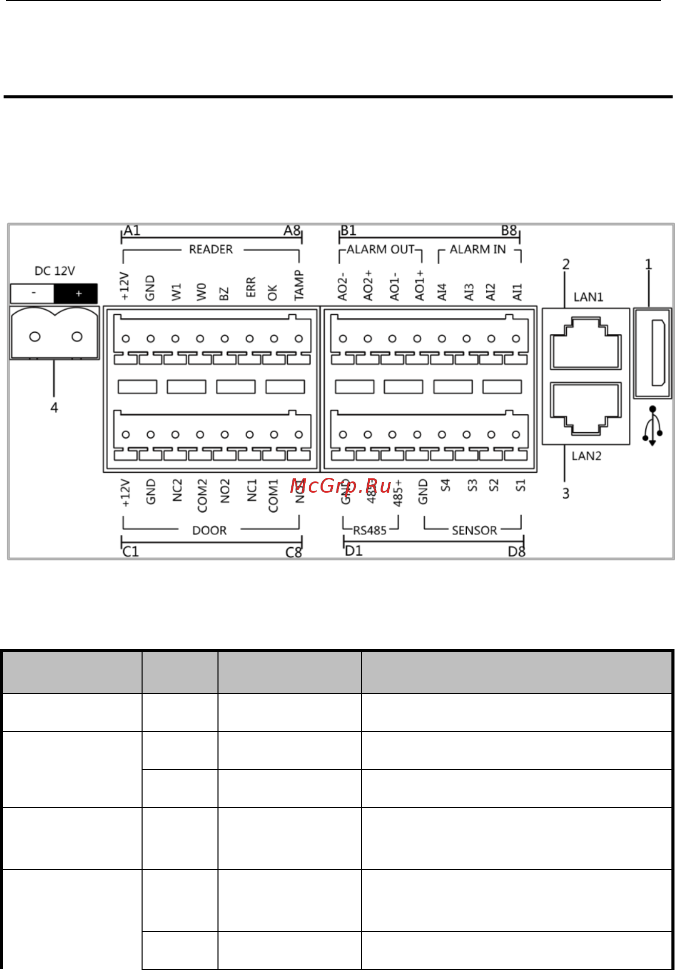 Hikvision DS-KD6002-VM [18/113] Разъемы и интерфейсы