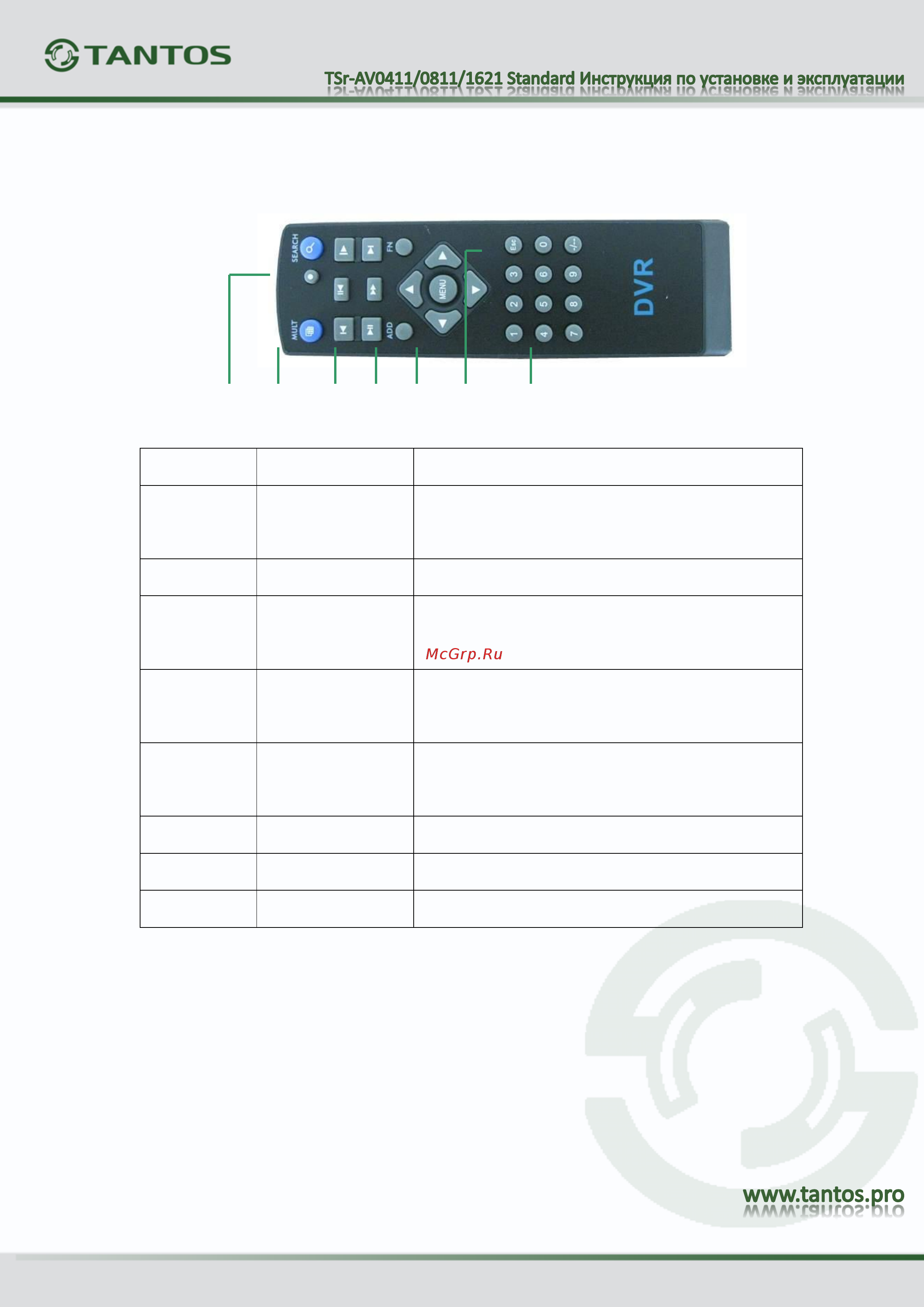 Tantos TSr-AV0411 Standard [70/73] Приложение 1 управление с пульта ду