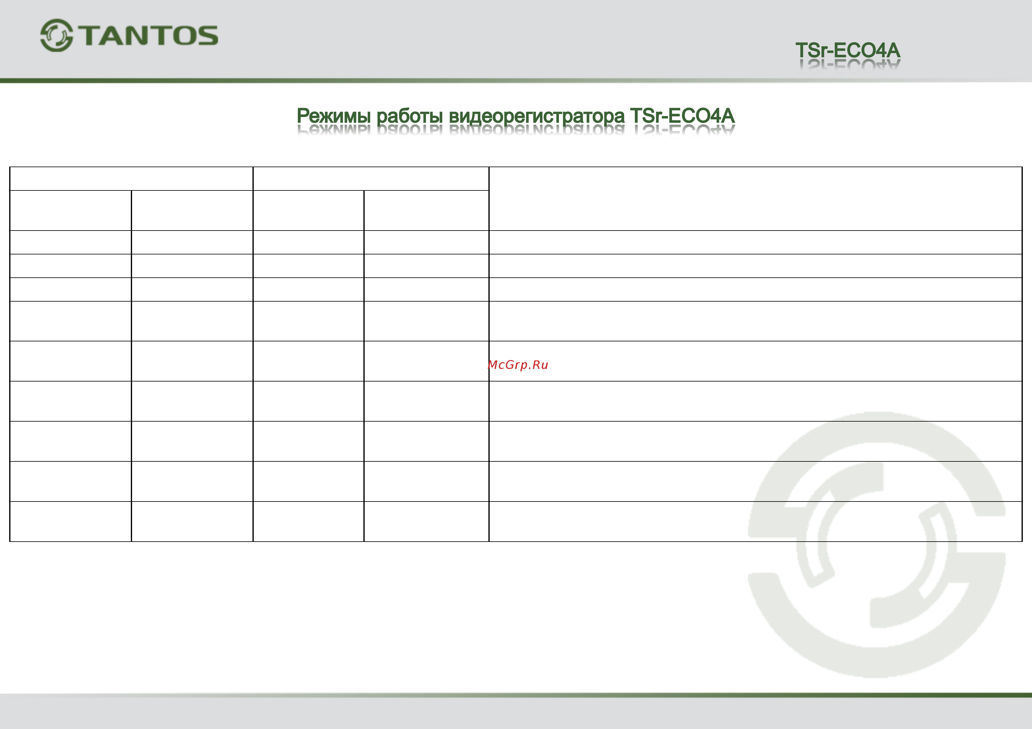 Tantos TSr-ECO4A Схема режимов работы онлайн