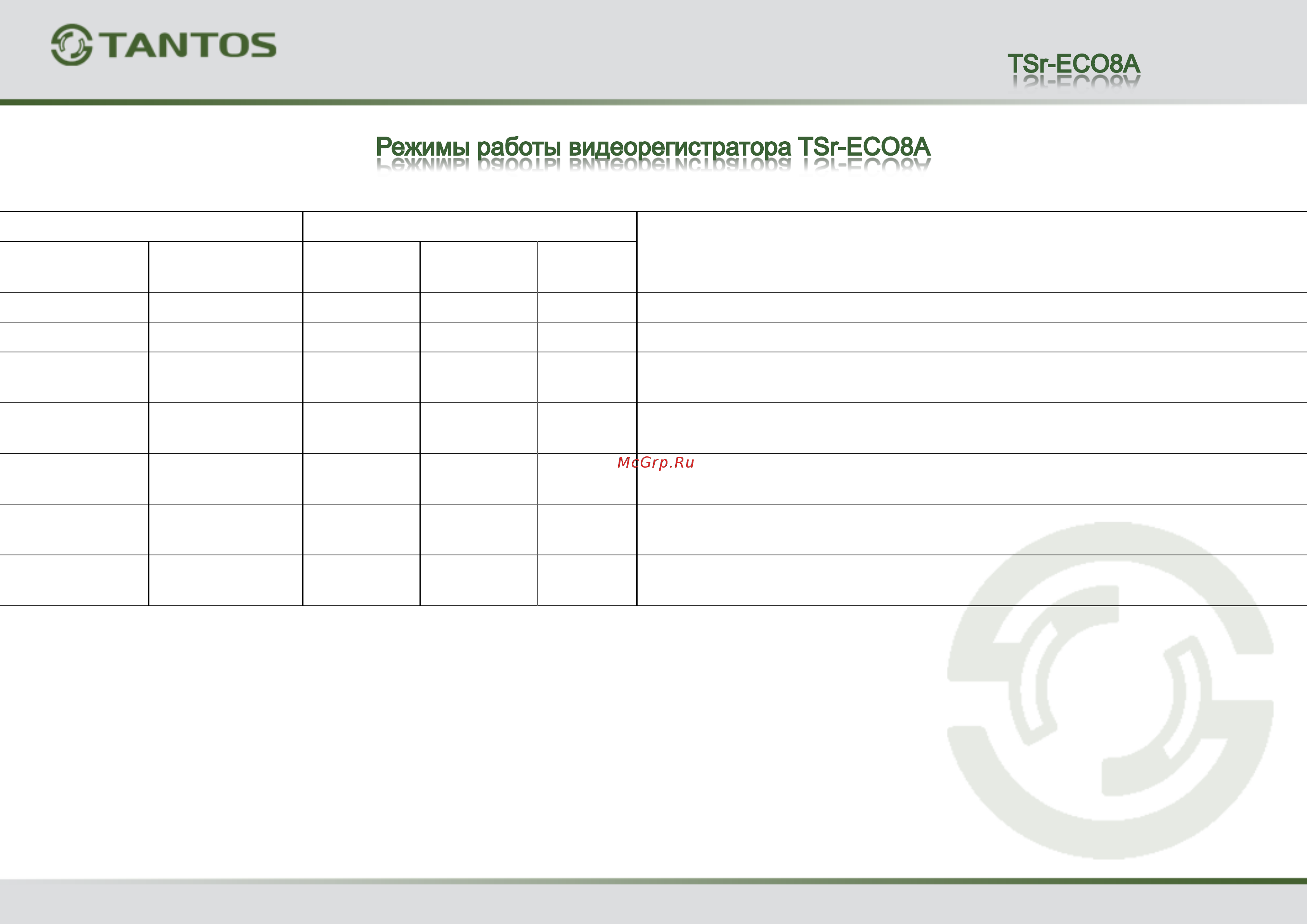 Tantos TSr-ECO8A Схема режимов работы онлайн