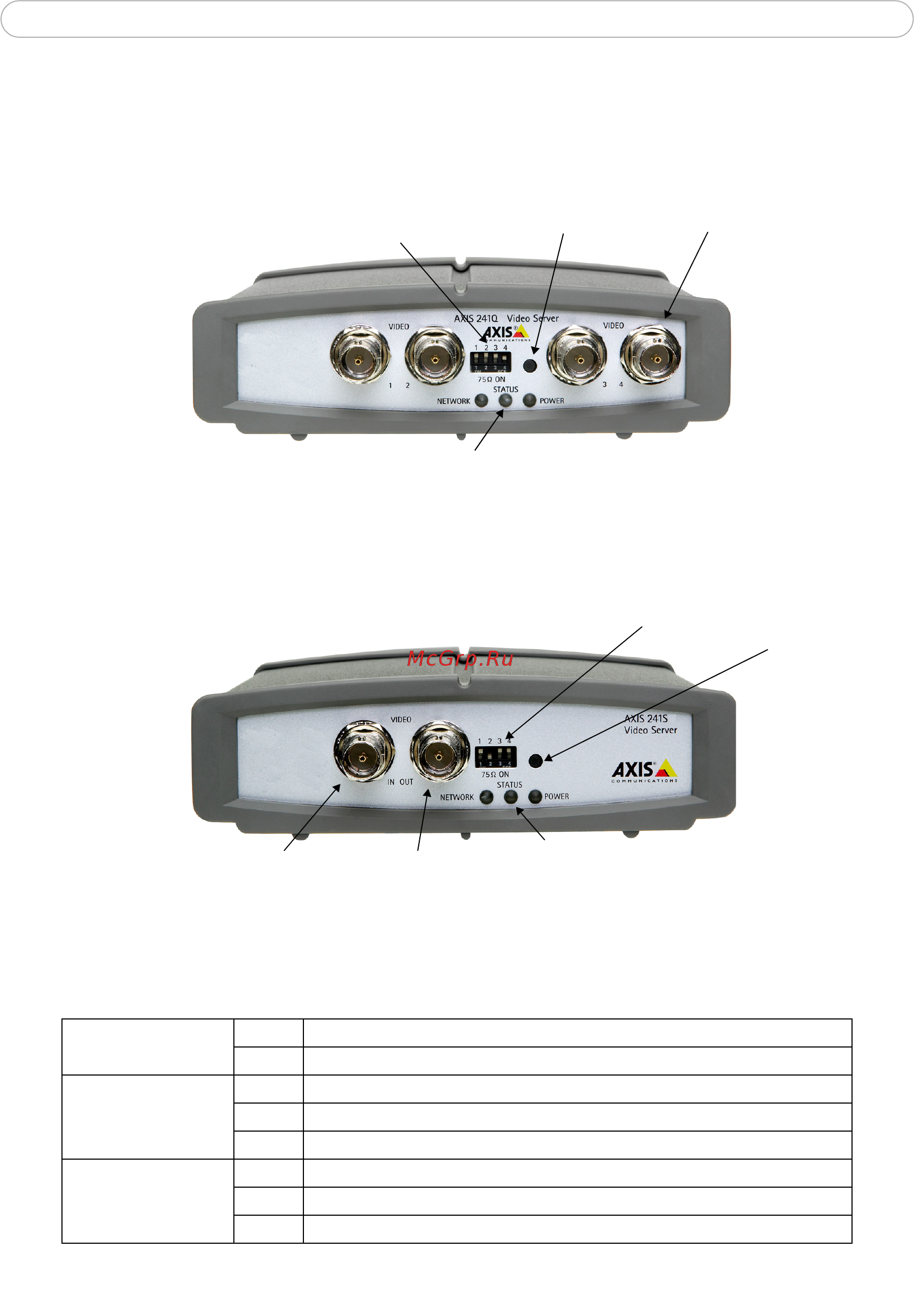 Axis 241Q [7/75] Led indicators