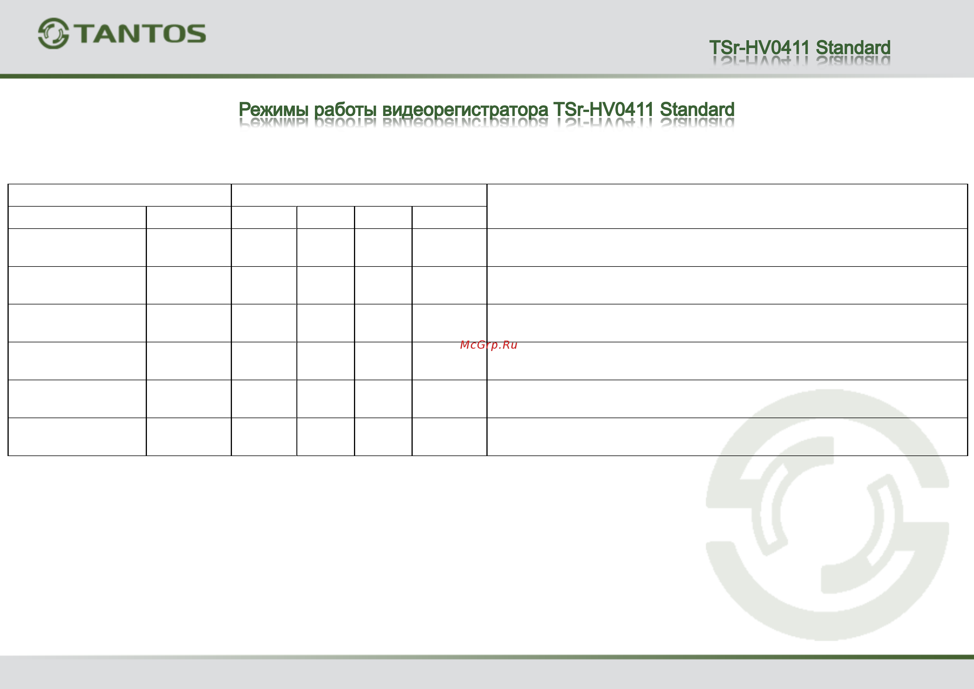 Tantos TSr-HV0411 Standard Режимы работы регистраторов онлайн