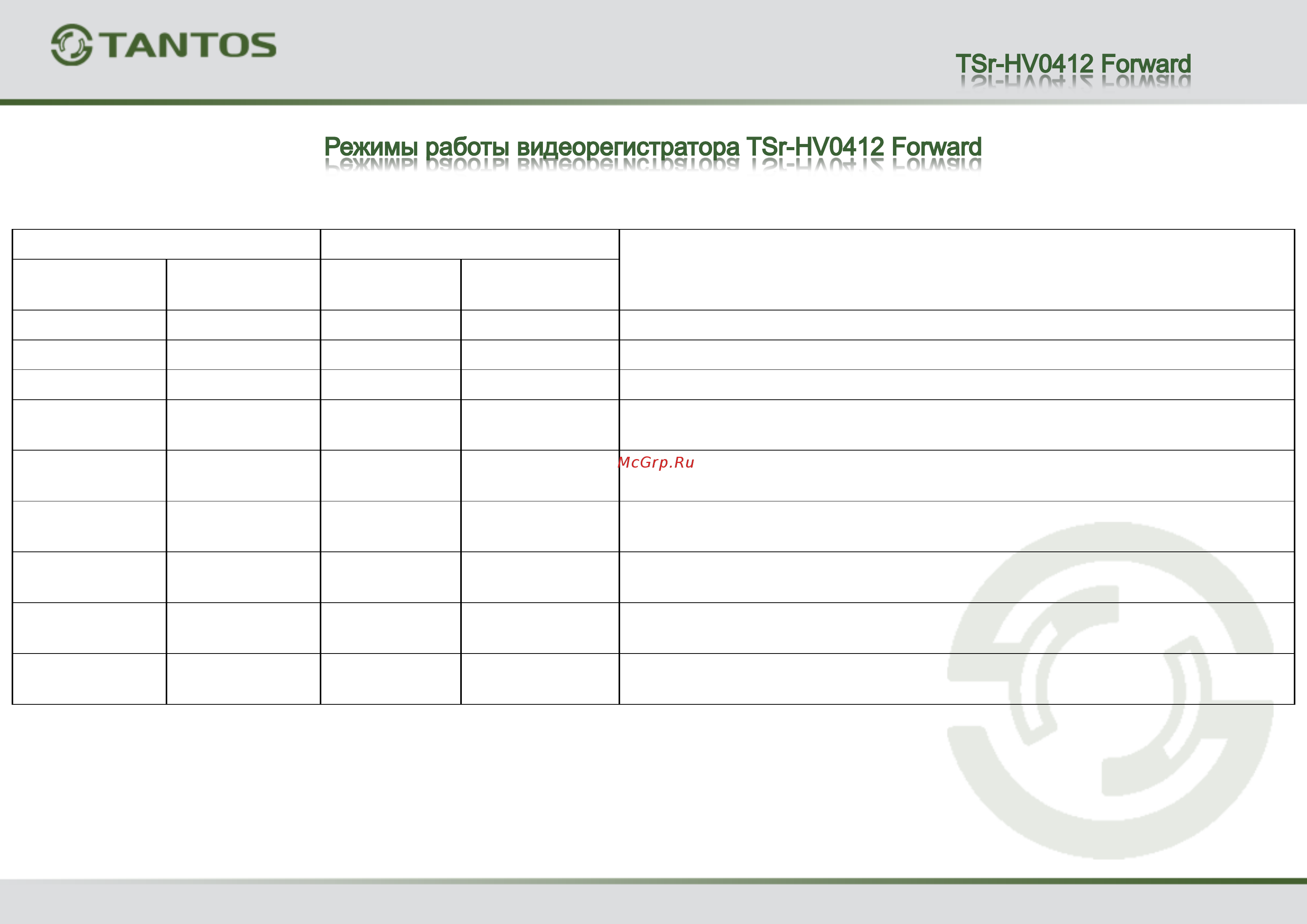 Tantos TSr-HV0412 Eco Режимы работы регистраторов онлайн