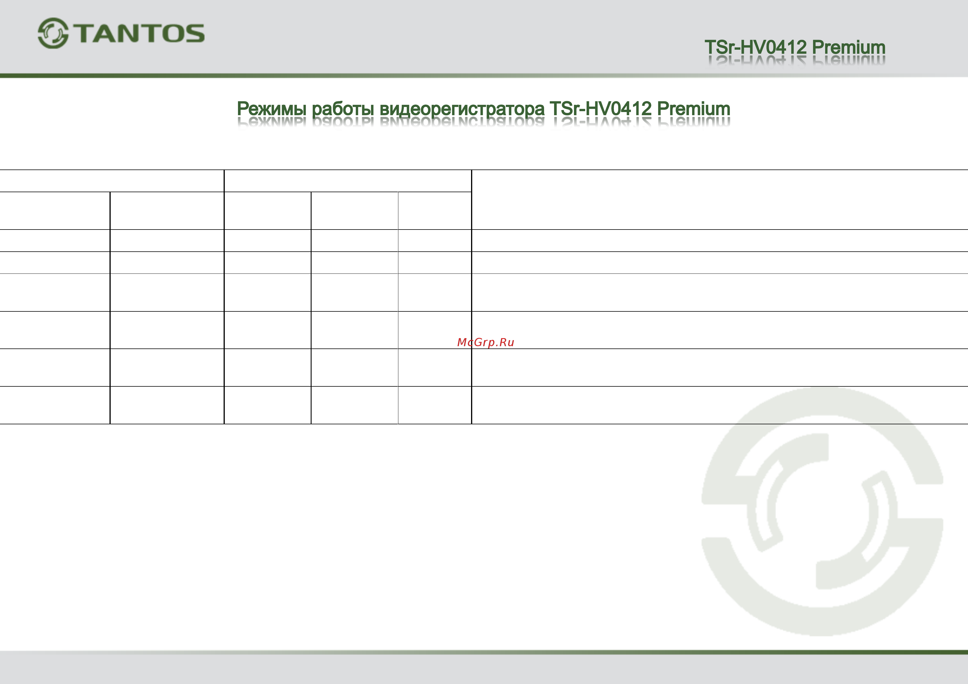 Tantos TSr-HV0412 Premium Режимы работы регистраторов онлайн