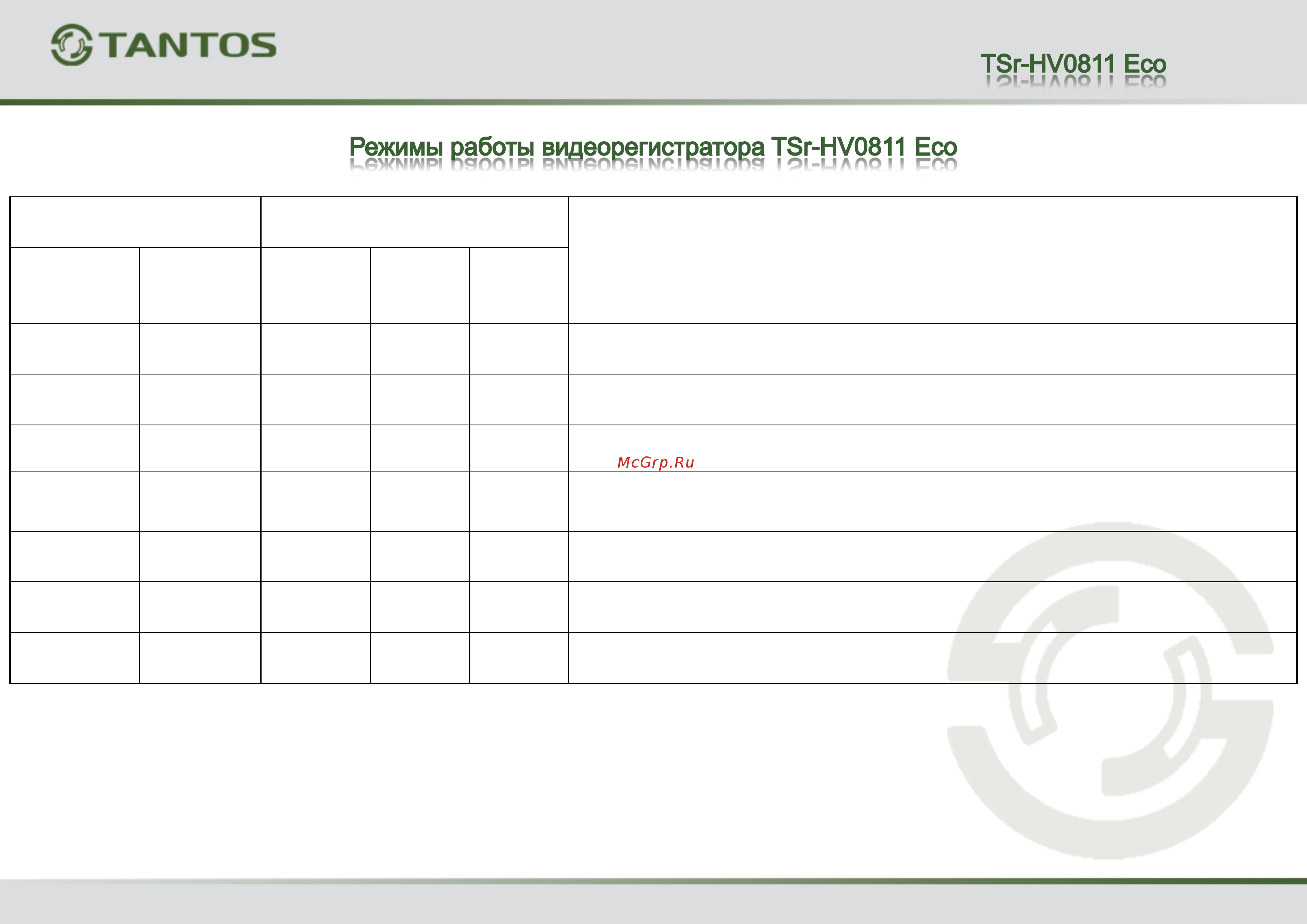 Tantos TSr-HV0811 Eco Режимы работы регистраторов онлайн