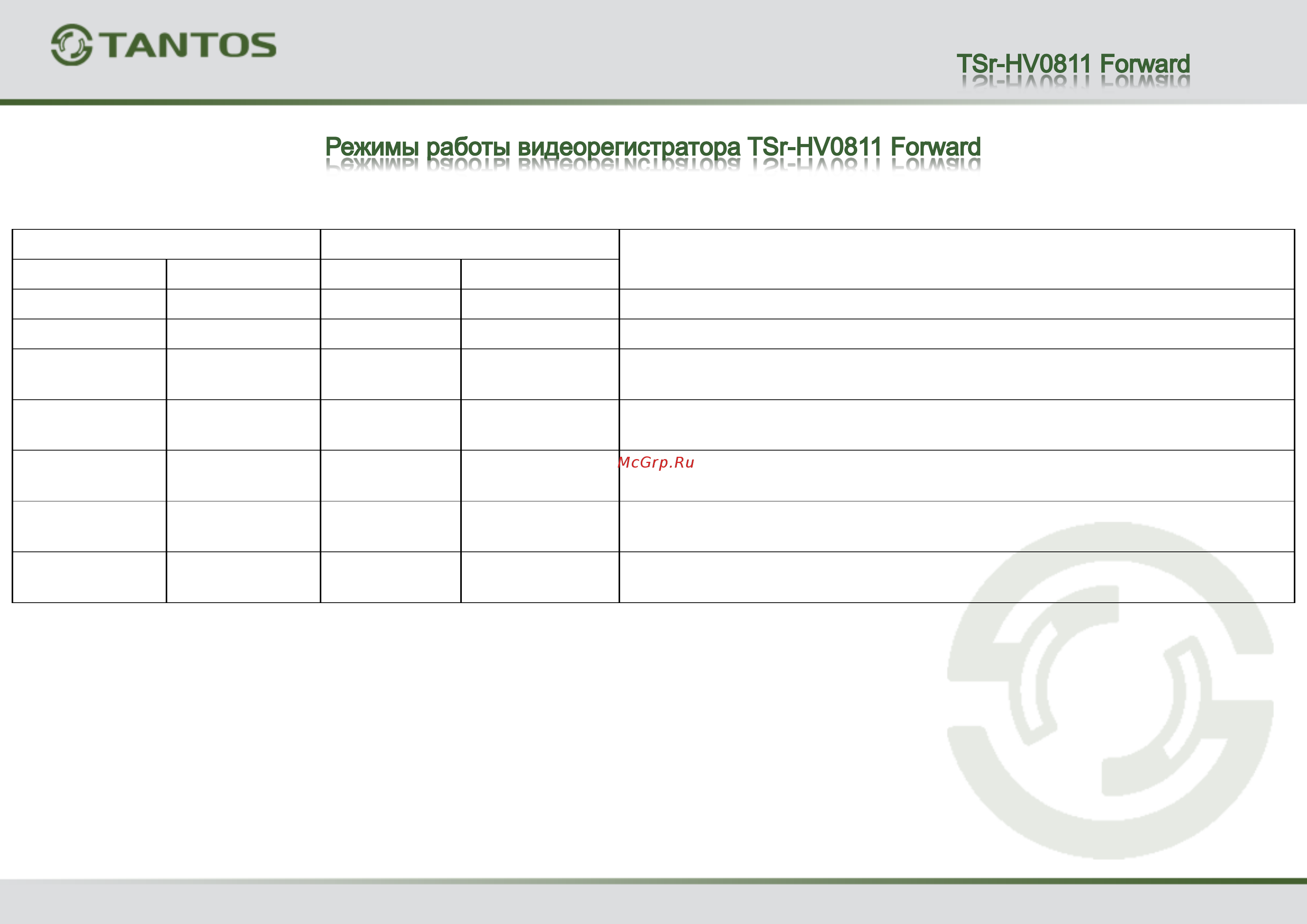 Tantos TSr-HV0811 Premium Режимы работы регистраторов онлайн