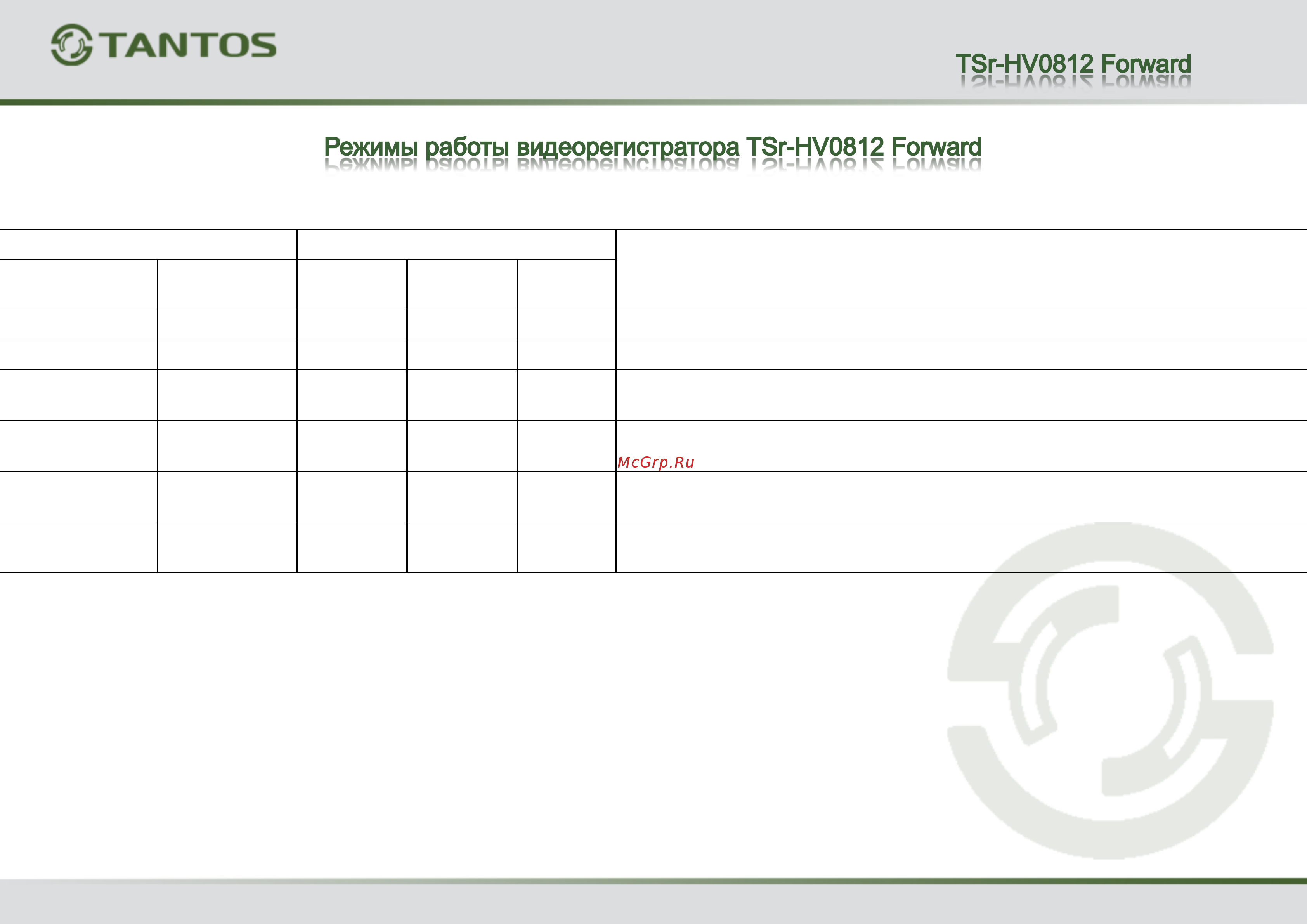 Tantos TSr-HV1621 Eco Режимы работы регистраторов онлайн