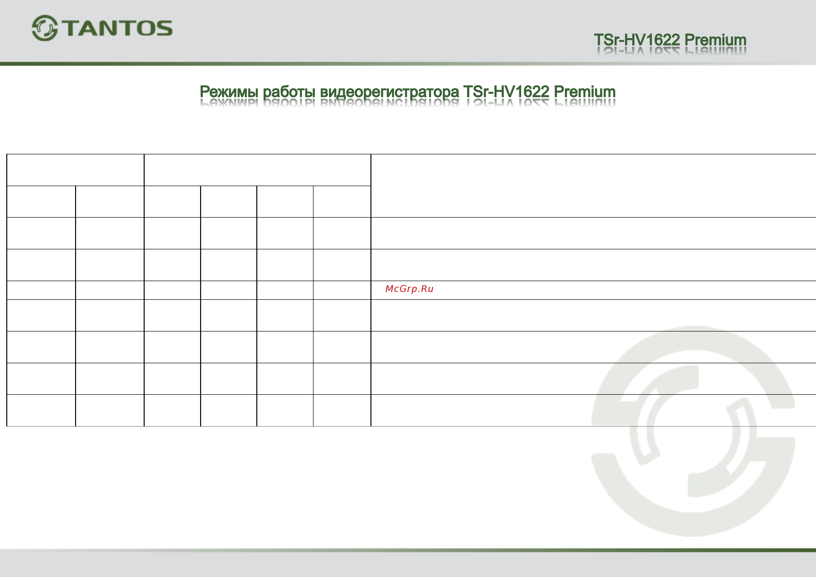 Tantos TSr-HV1622 Premium Режимы работы регистраторов онлайн