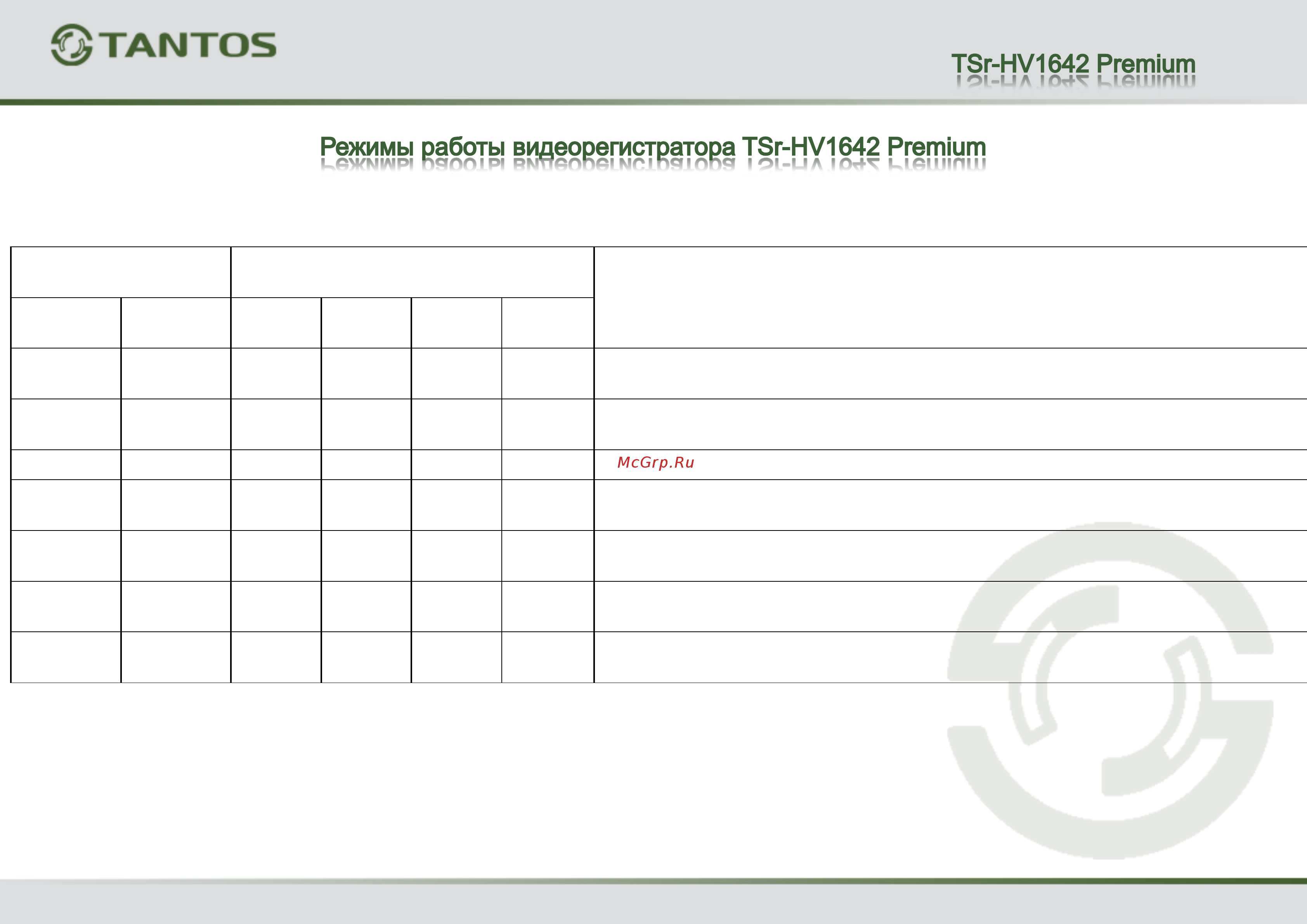 Tantos TSr-HV1642 Premium Режимы работы регистраторов онлайн