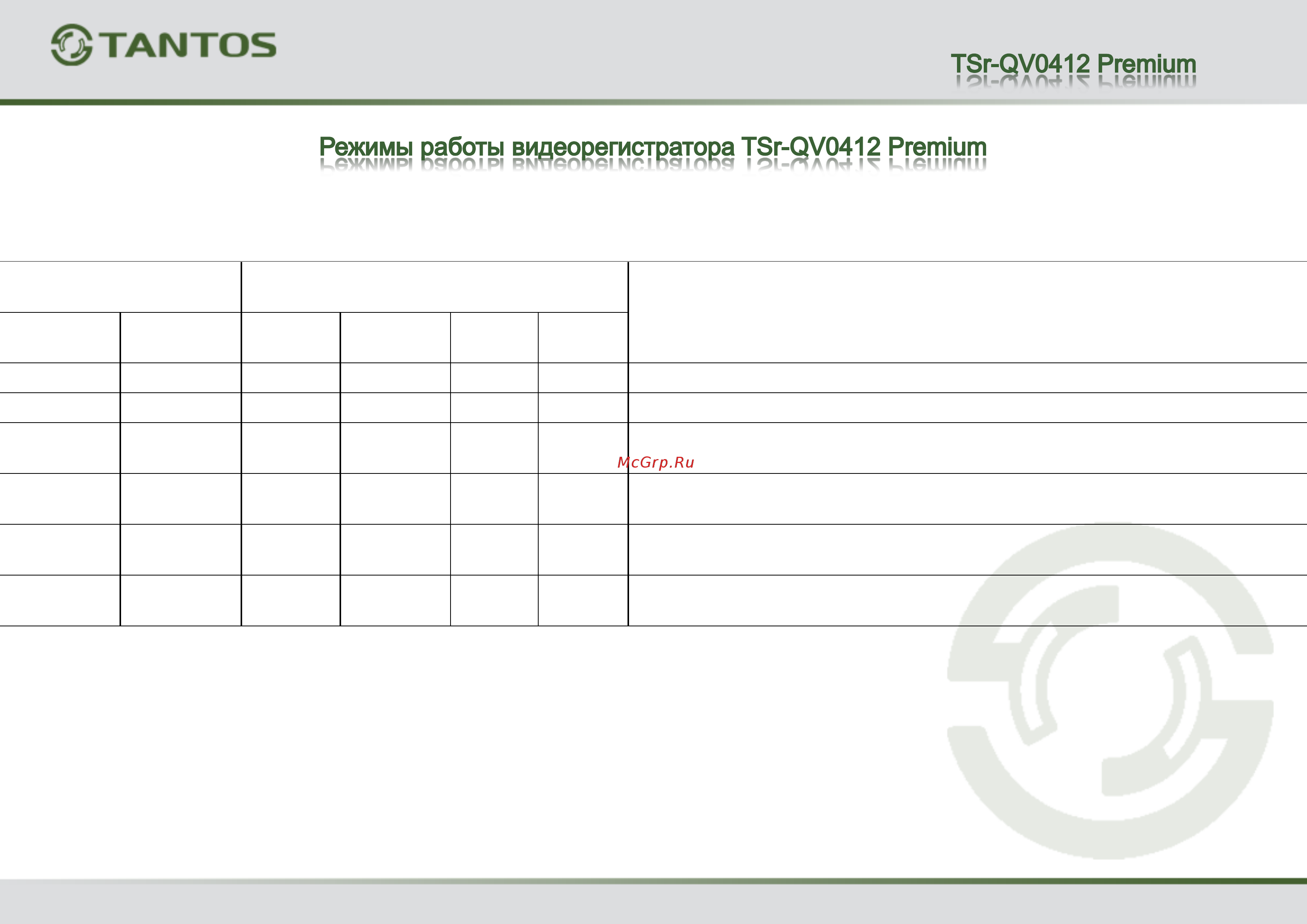 Tantos TSr-QV0811 Premium Режимы работы регистраторов онлайн