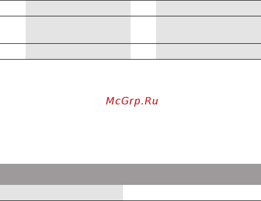 Wilo Drain TP 100E250/84 [20/27] Работы по техническому обслуживанию