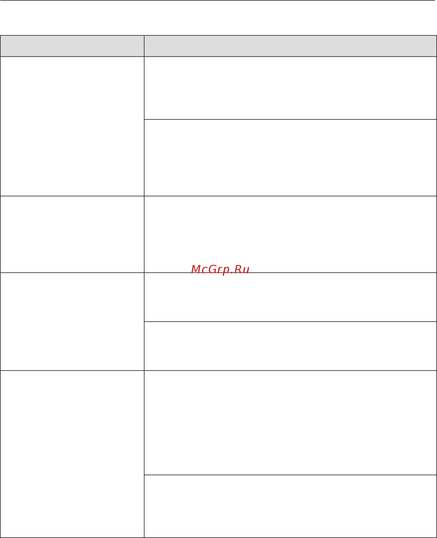 Miele WCE320 [60/94] Общие проблемы связанные с работой стиральной машины