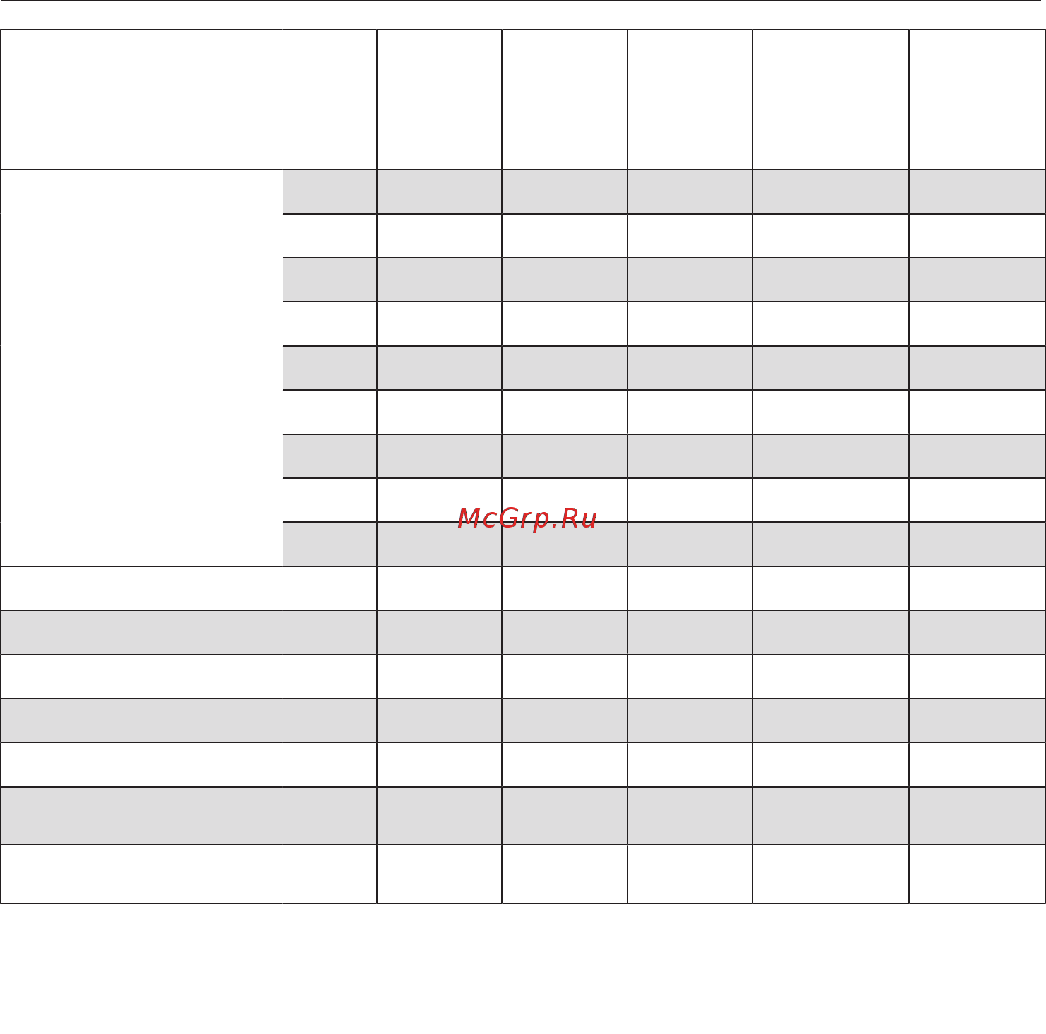 Miele WCE320 [78/94] Параметры расхода