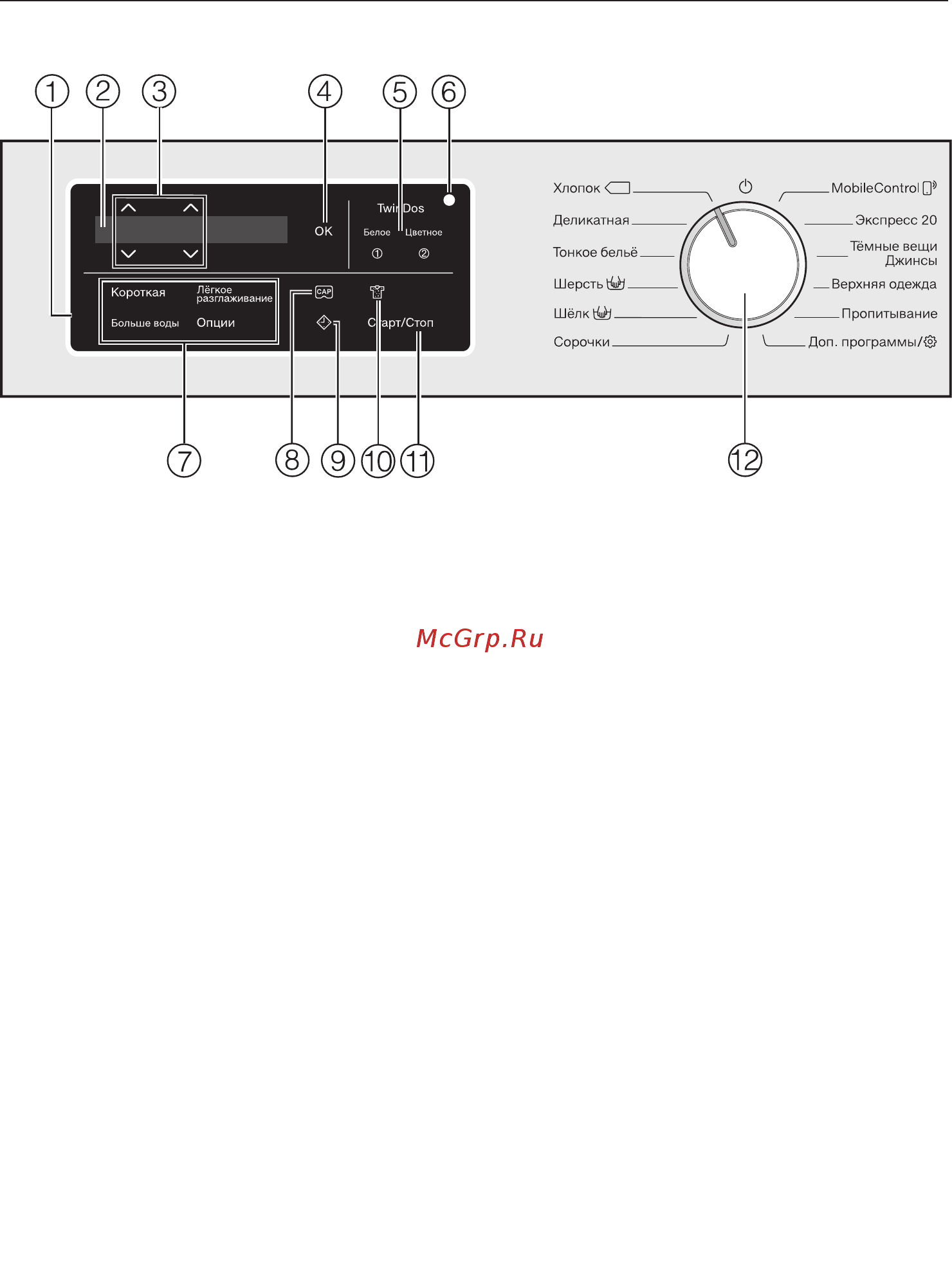 Miele WCE670 [14/105] Панель управления