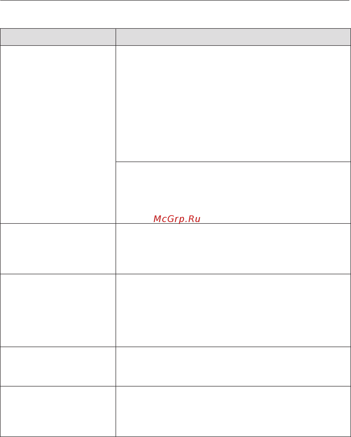 Miele WWE660 [66/105] Общие проблемы связанные с работой стиральной машины